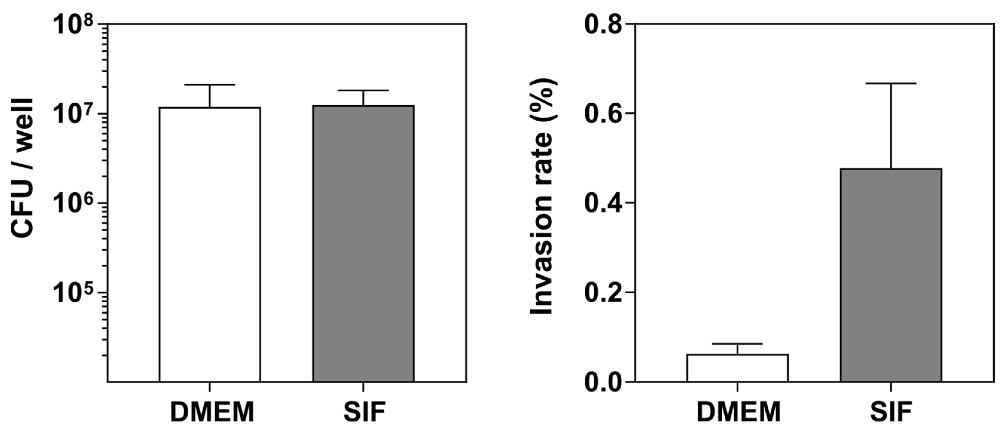 Pharmaceutics 14 01552 g005