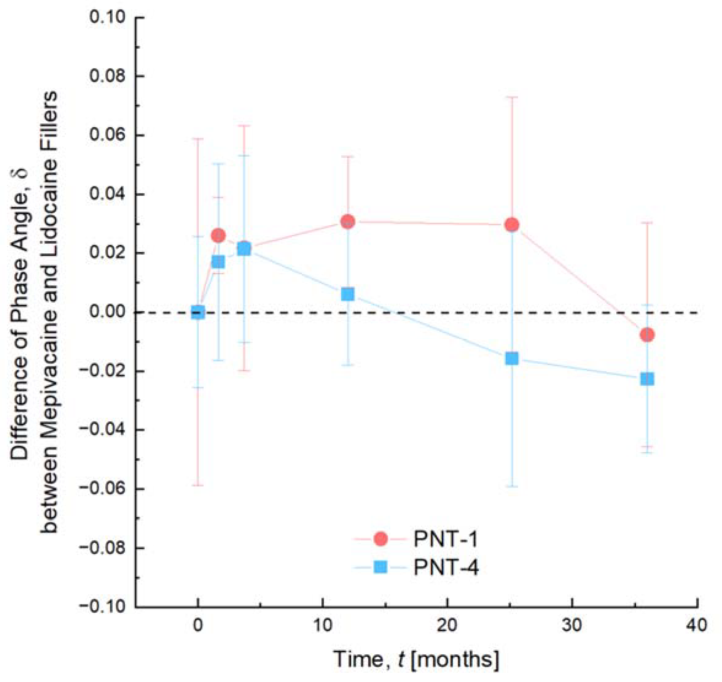 Pharmaceutics 14 01553 g001
