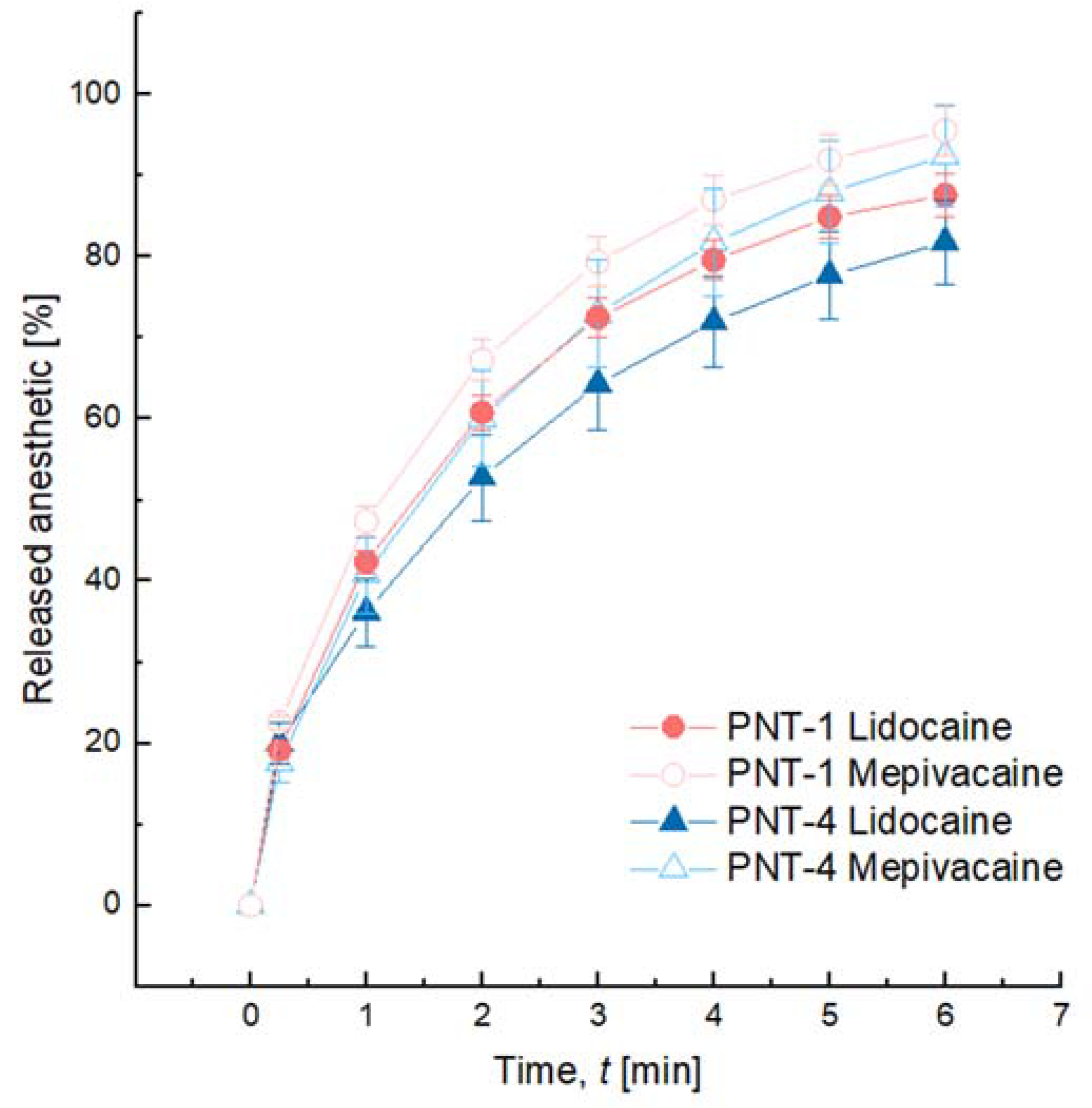 Pharmaceutics 14 01553 g002