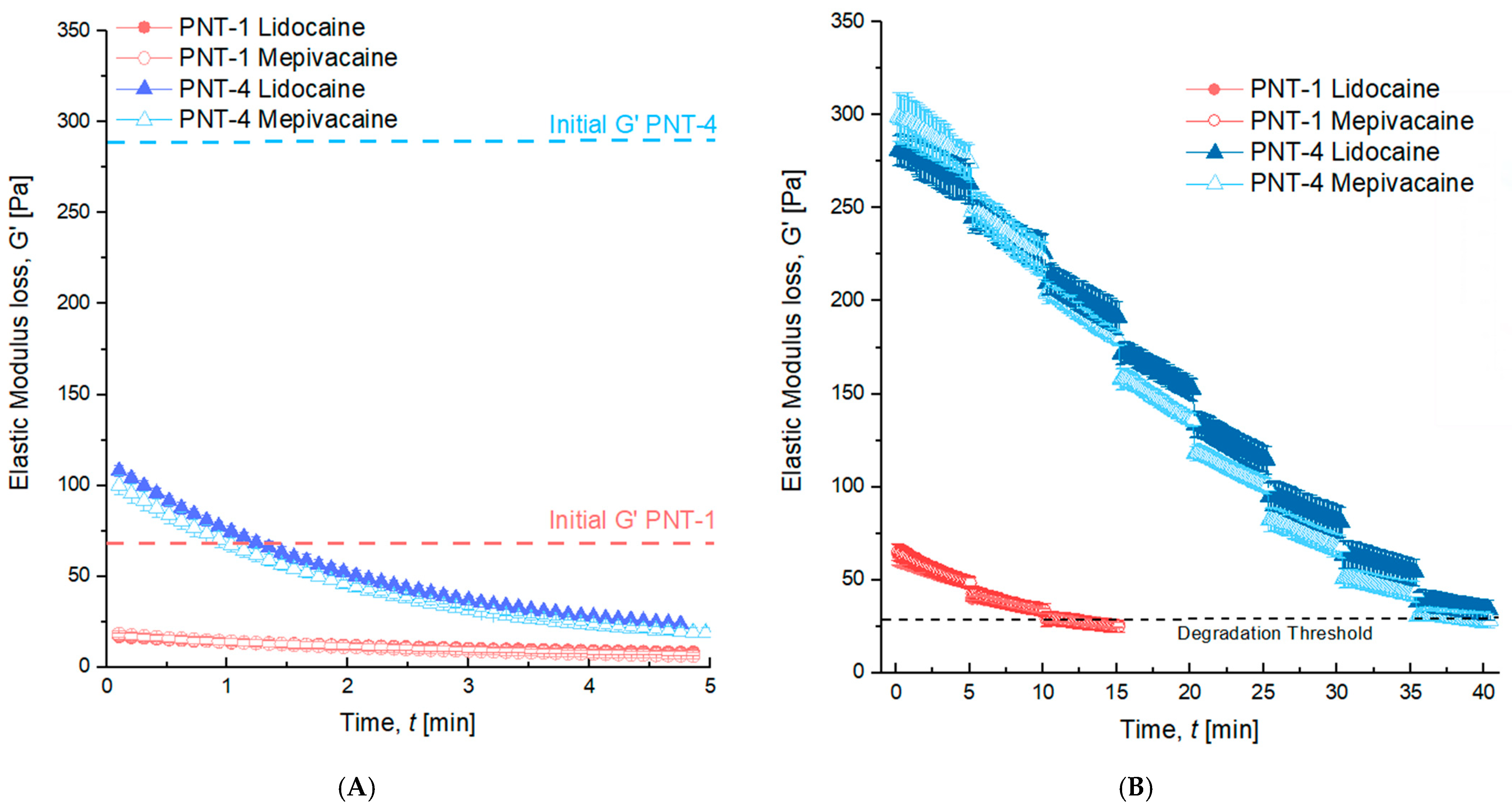 Pharmaceutics 14 01553 g003