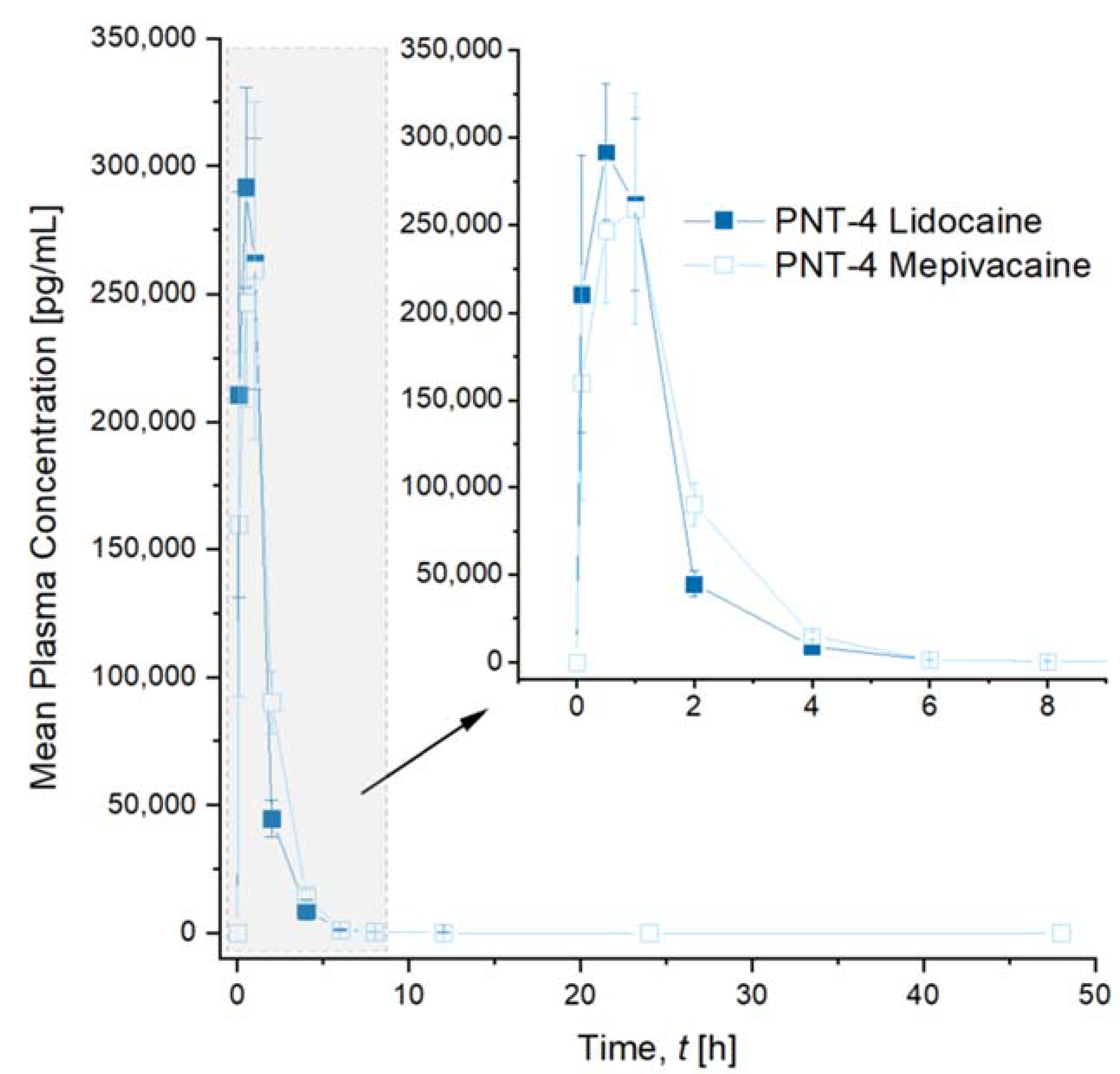 Pharmaceutics 14 01553 g004