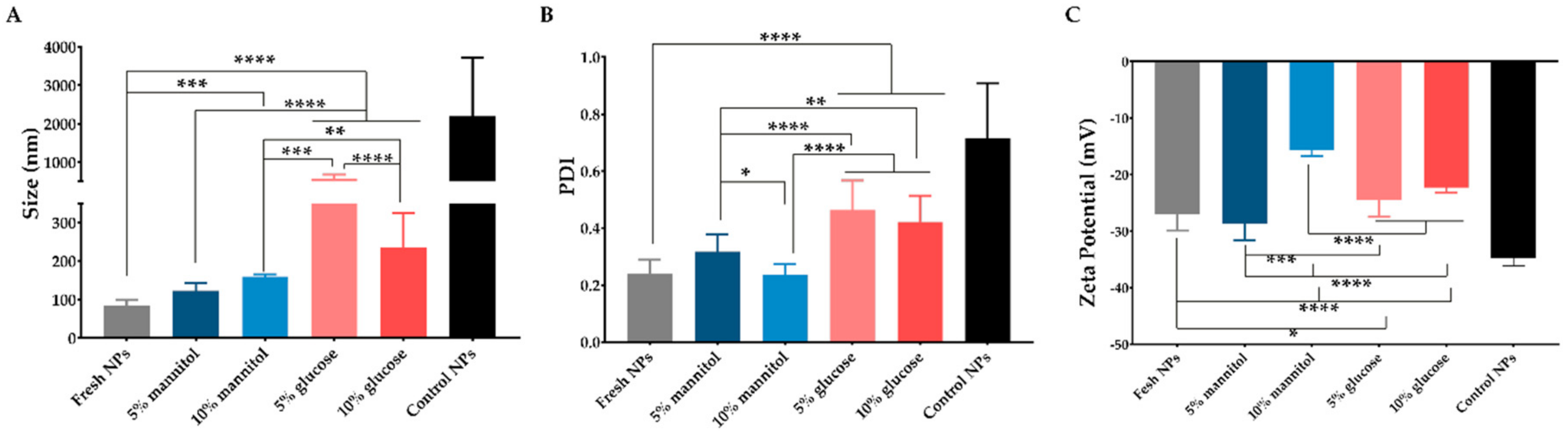 Pharmaceutics 14 01557 g001