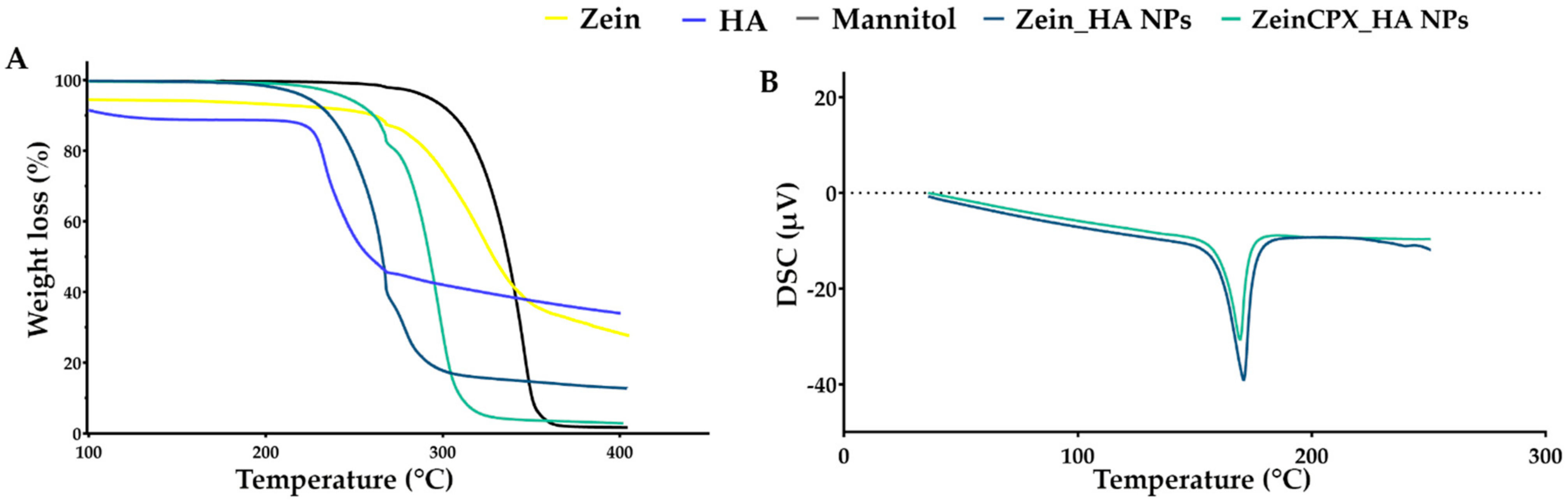 Pharmaceutics 14 01557 g003
