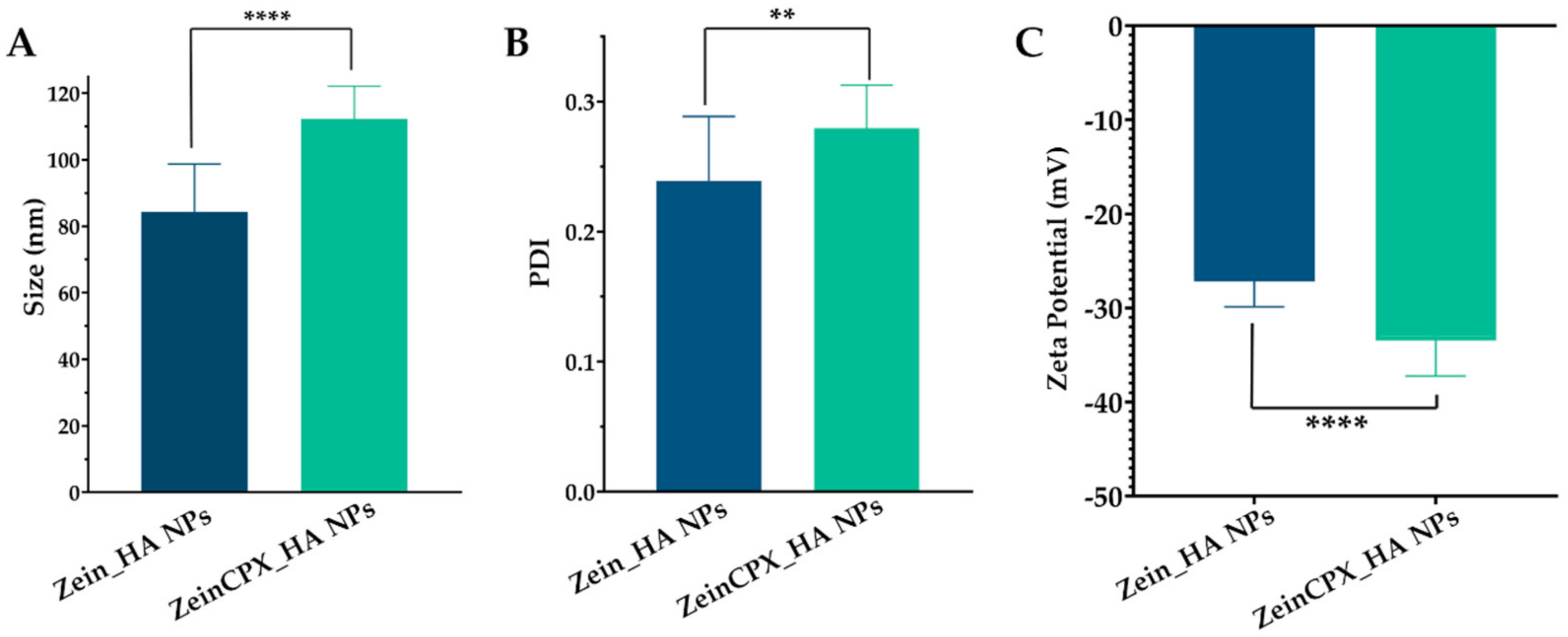 Pharmaceutics 14 01557 g004