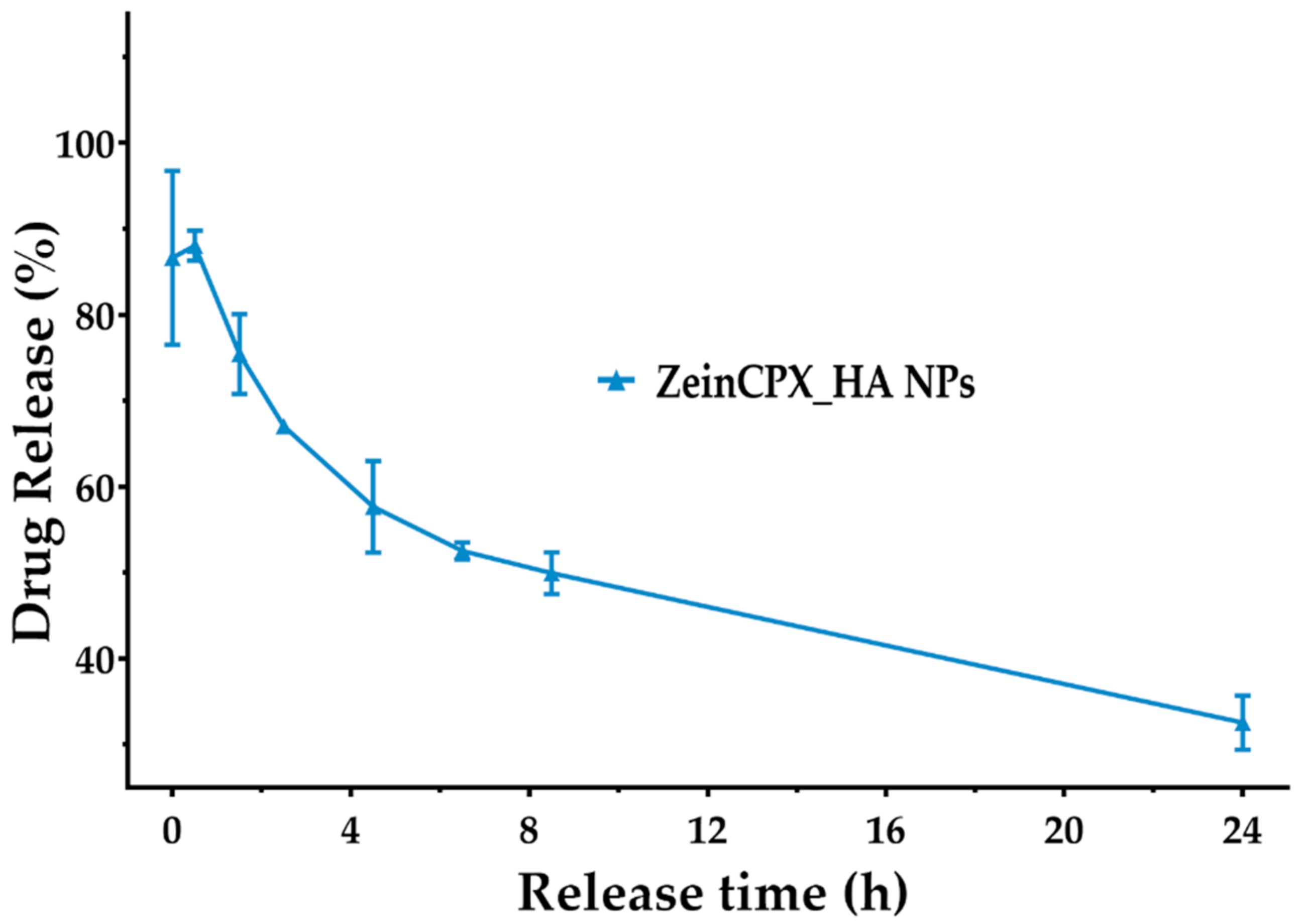Pharmaceutics 14 01557 g006