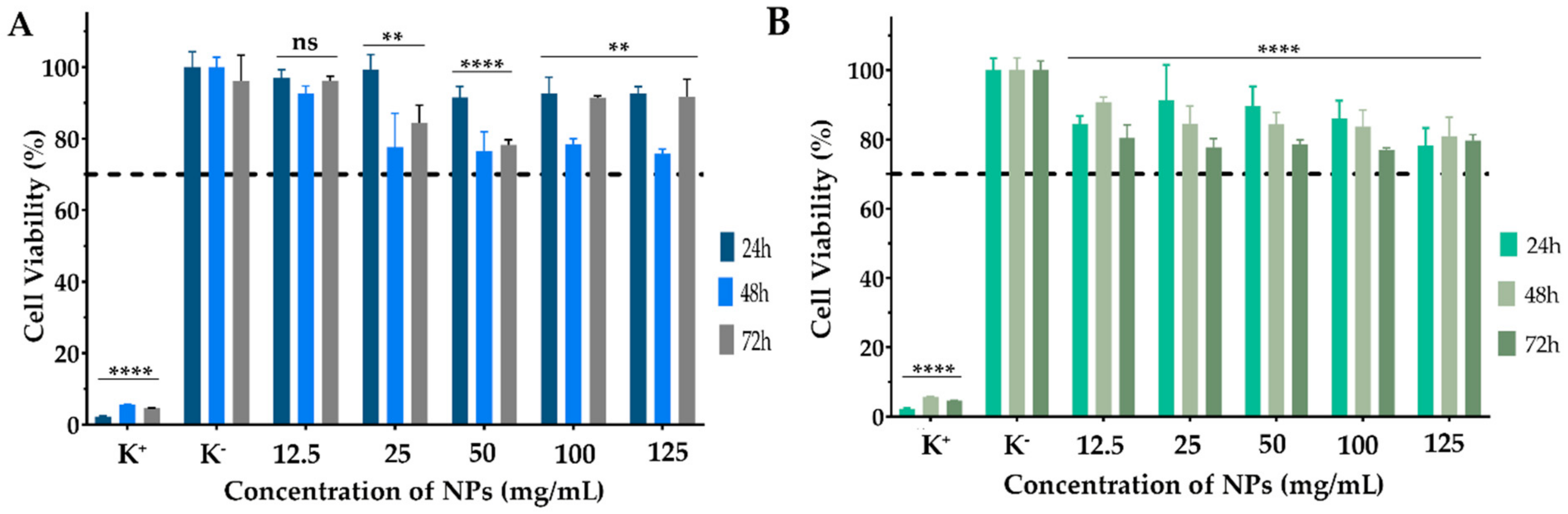 Pharmaceutics 14 01557 g007