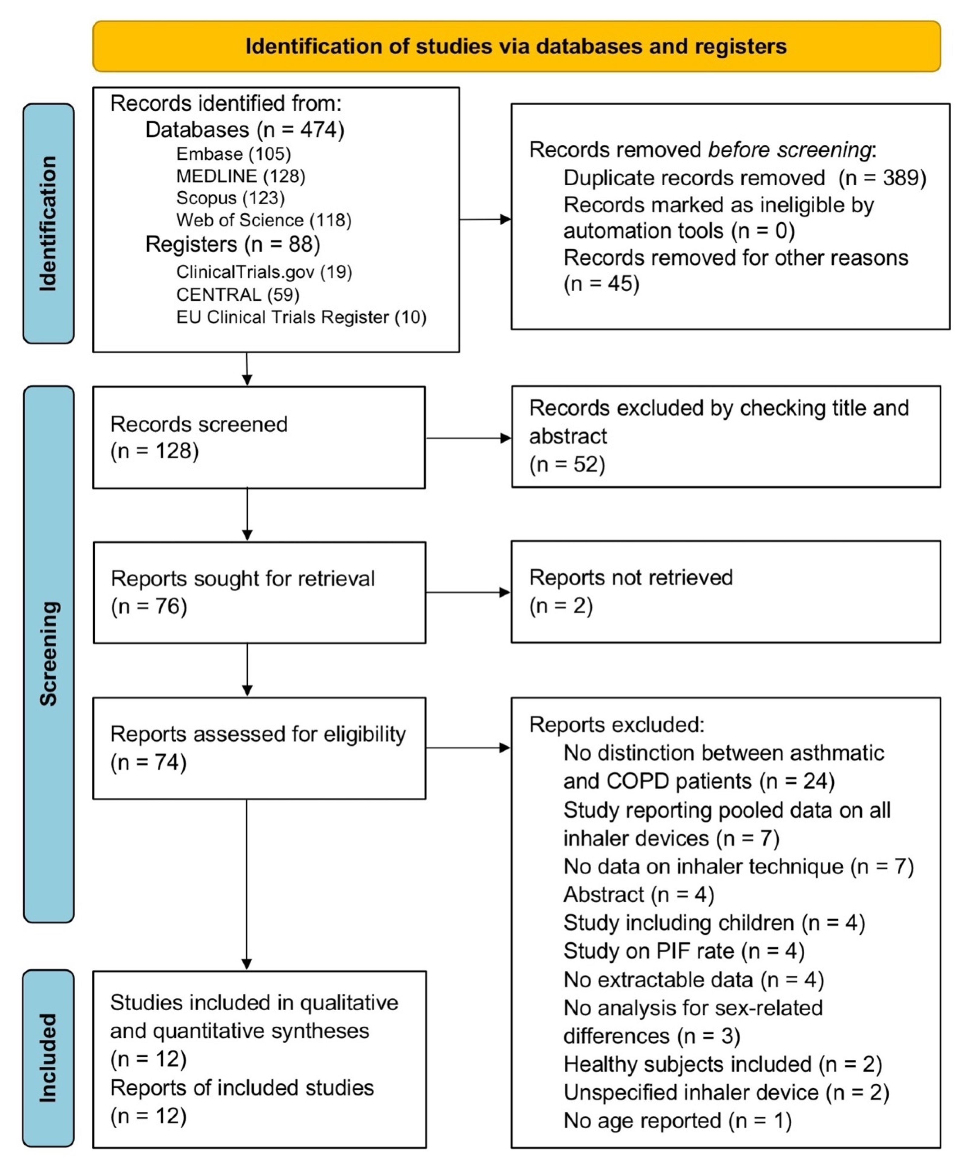Pharmaceutics 14 01565 g001