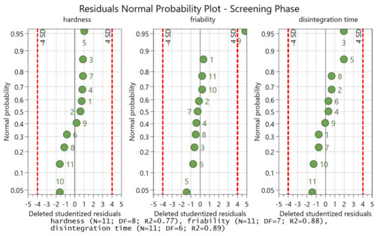 Pharmaceutics 14 01568 g0a2 550