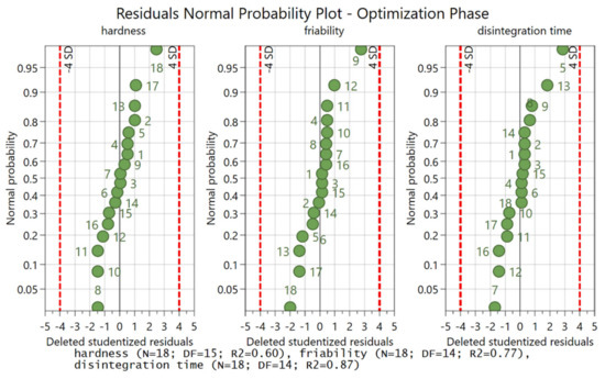 Pharmaceutics 14 01568 g0a3 550