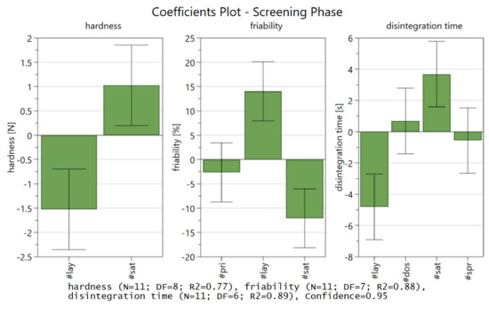 Pharmaceutics 14 01568 g0a4 550