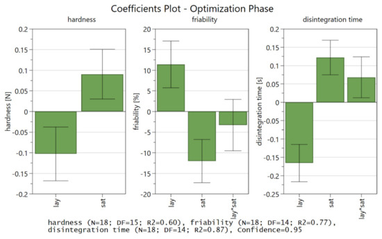 Pharmaceutics 14 01568 g0a5 550