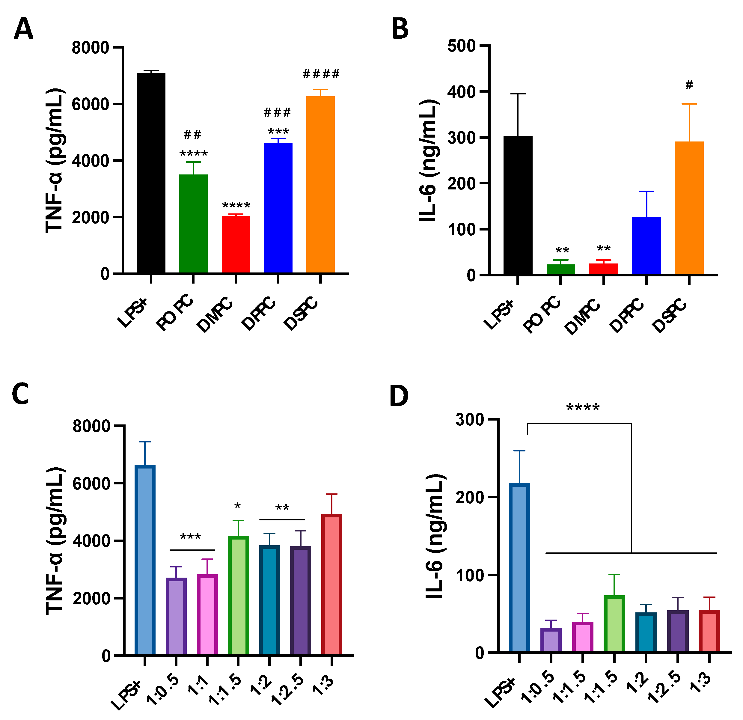 Pharmaceutics 14 01570 g003