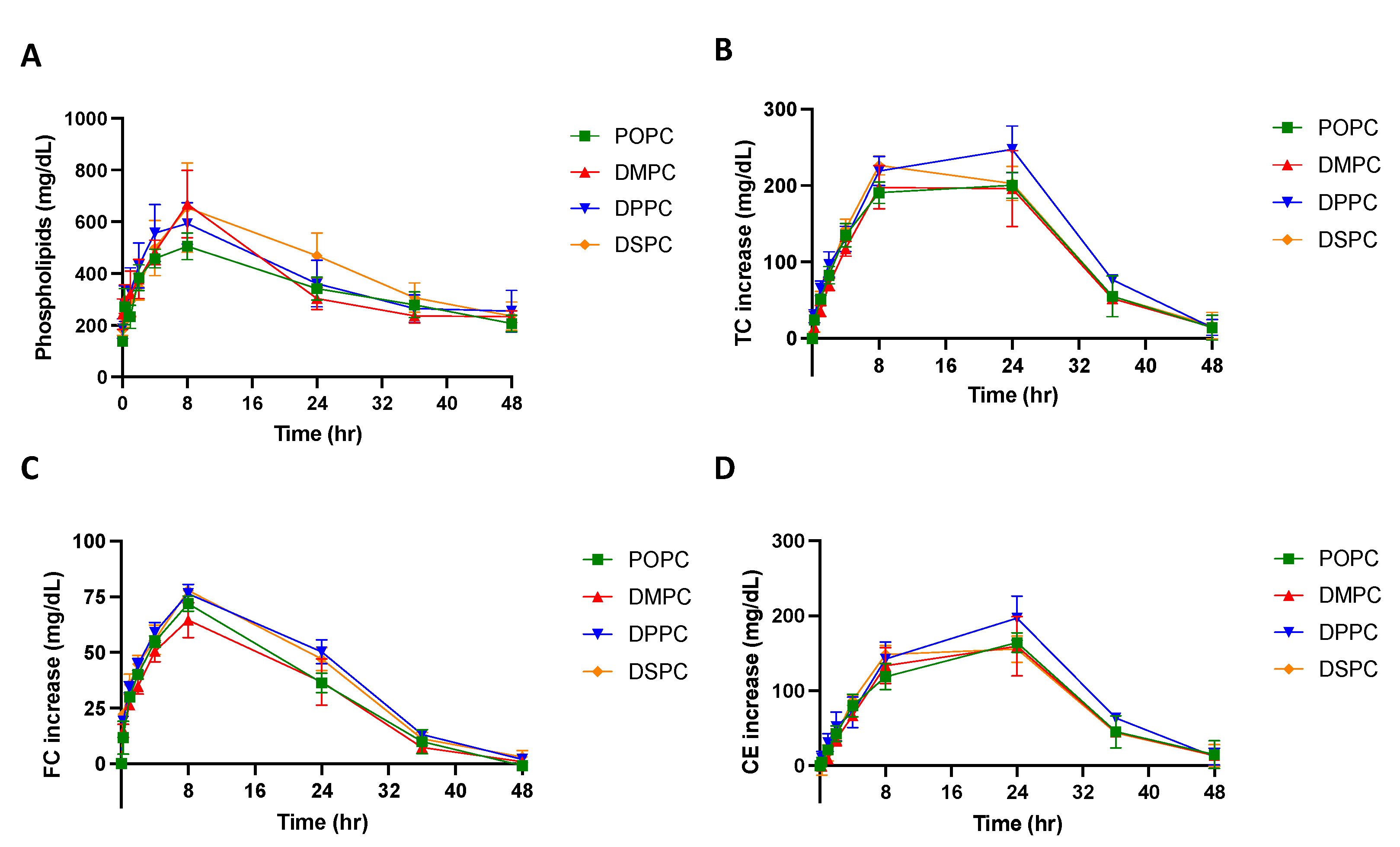 Pharmaceutics 14 01570 g004