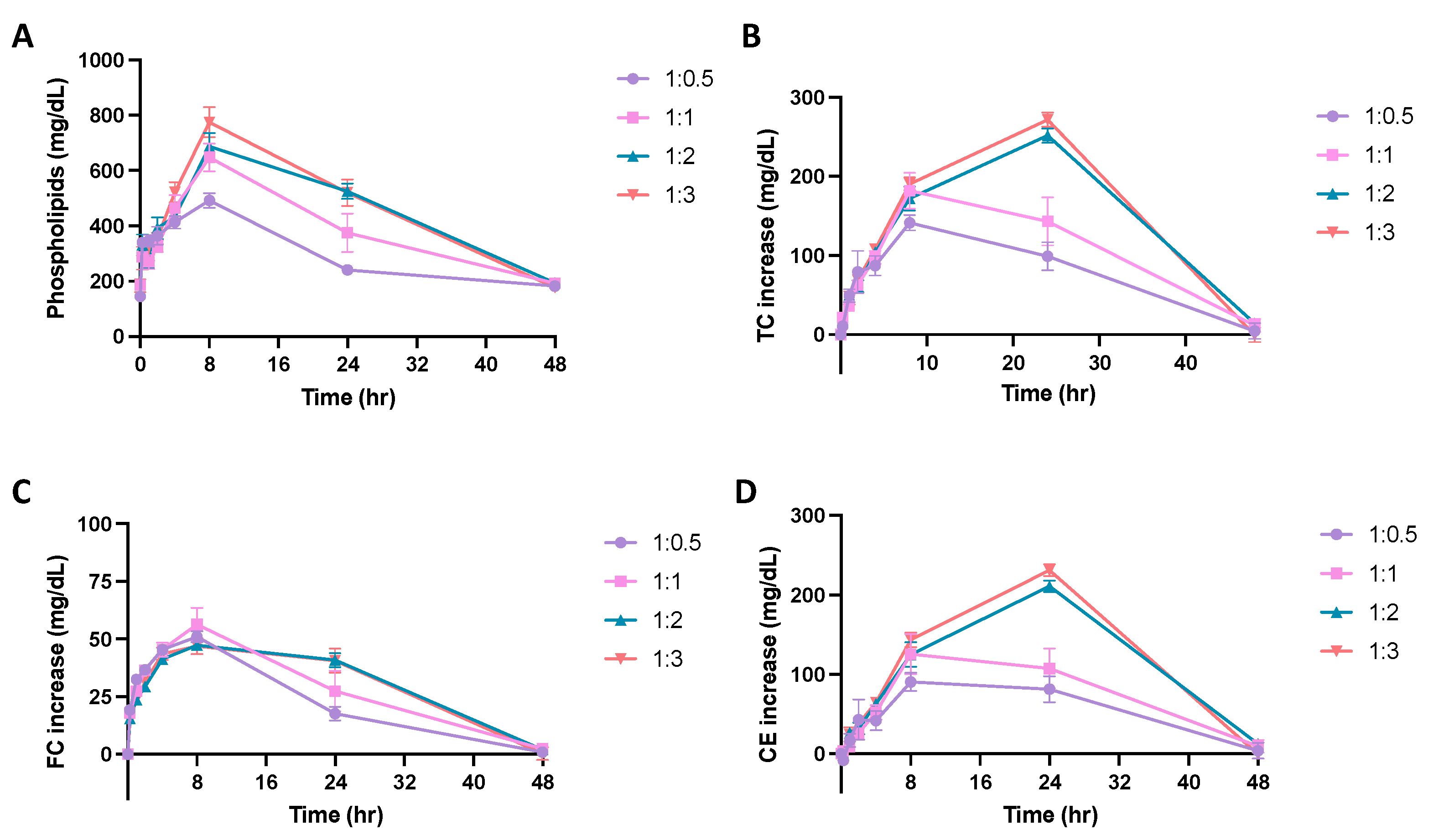 Pharmaceutics 14 01570 g005