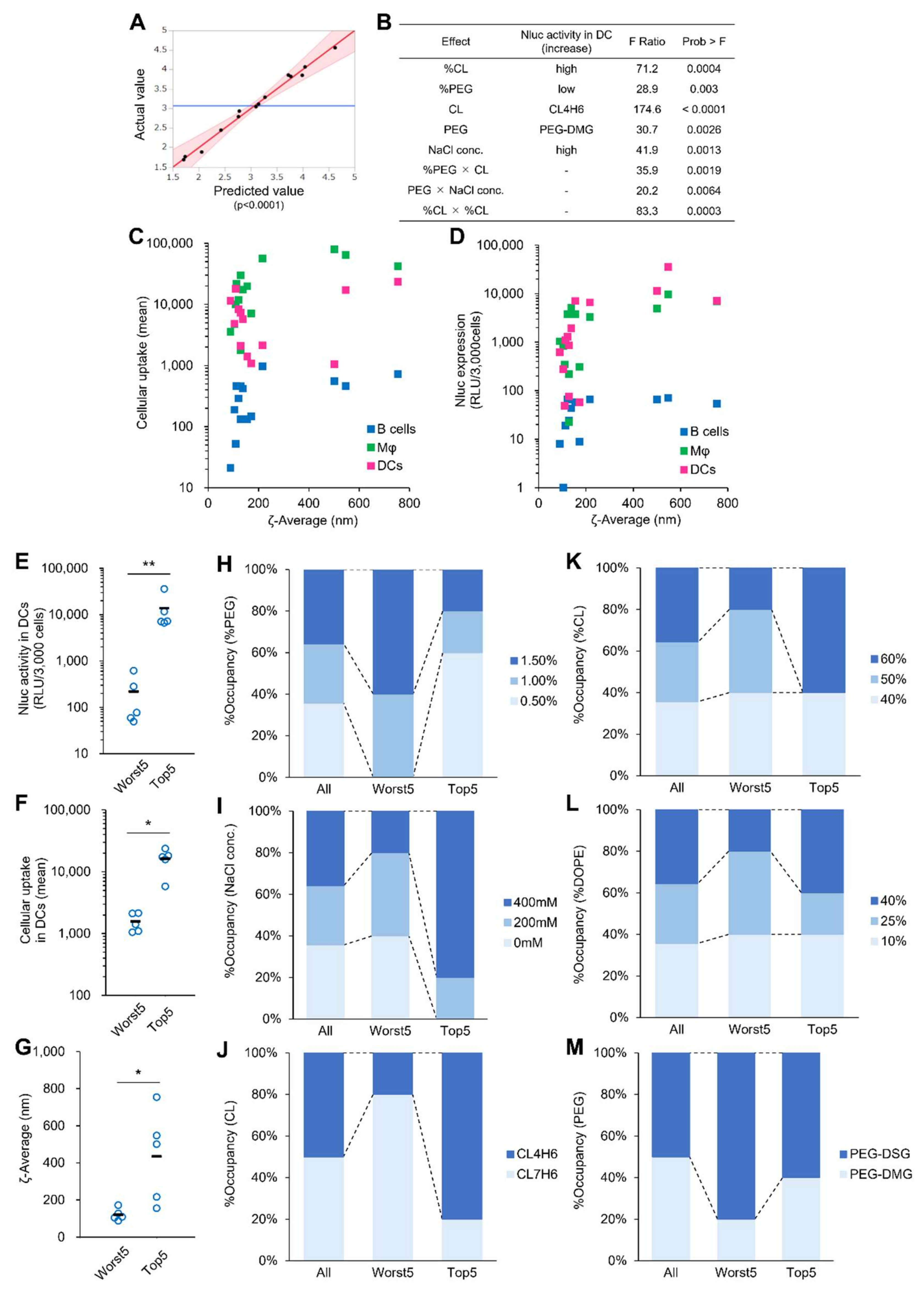 Pharmaceutics 14 01572 g003