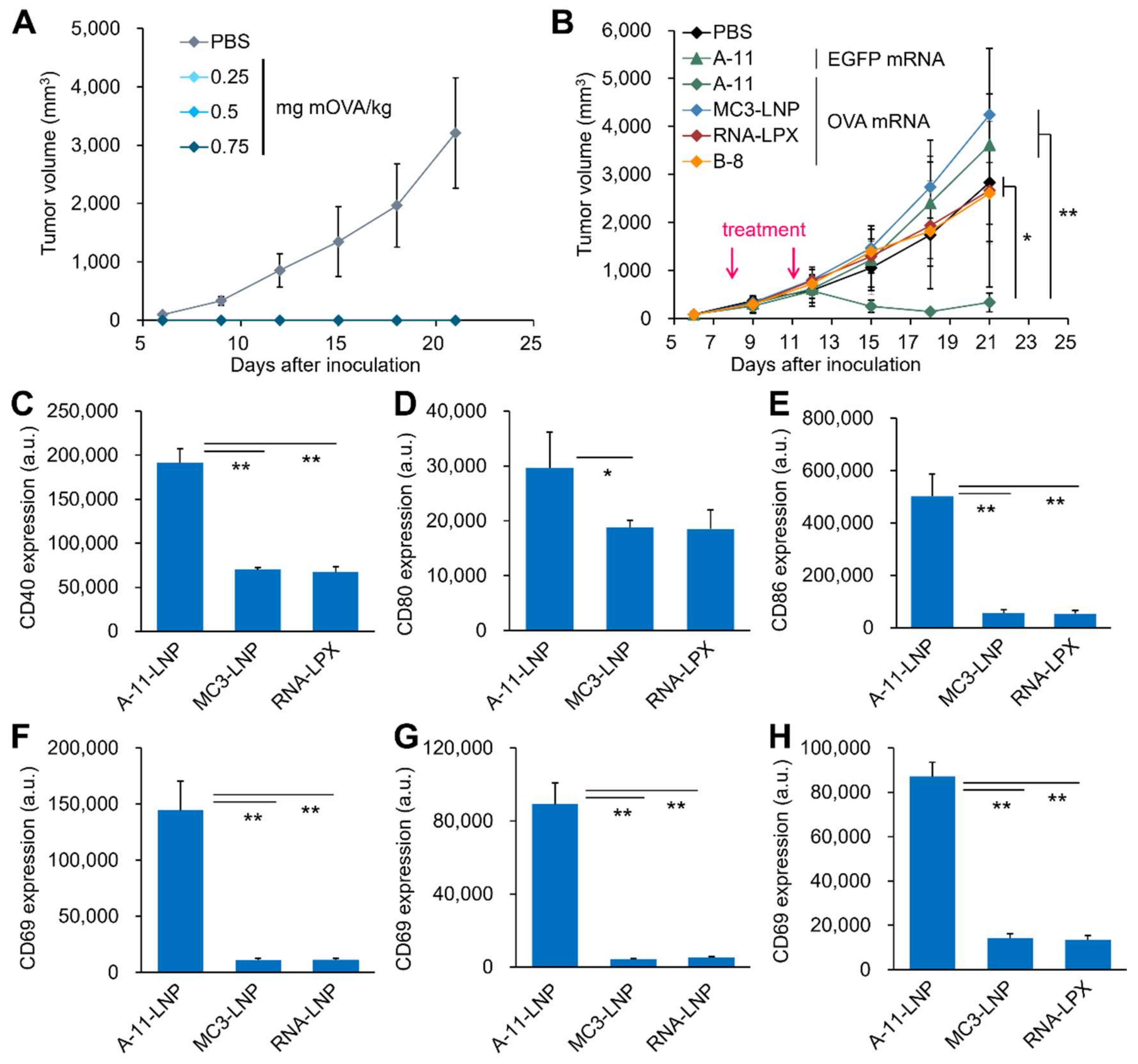 Pharmaceutics 14 01572 g005