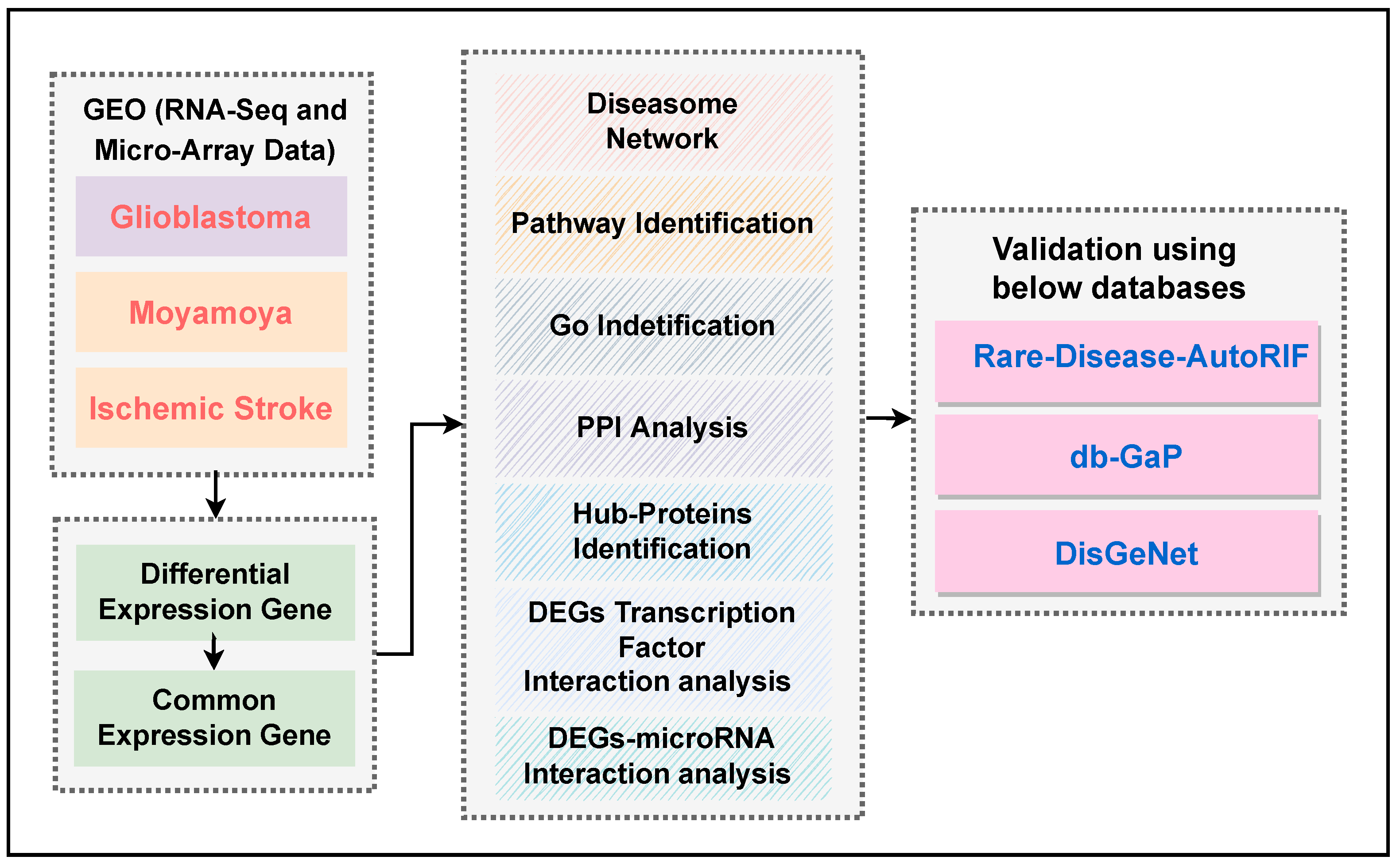 Pharmaceutics 14 01573 g001