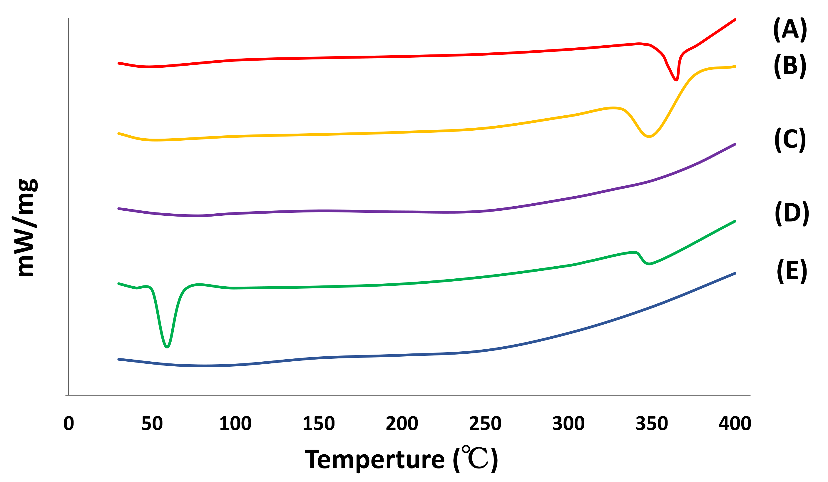 Pharmaceutics 14 01575 g005