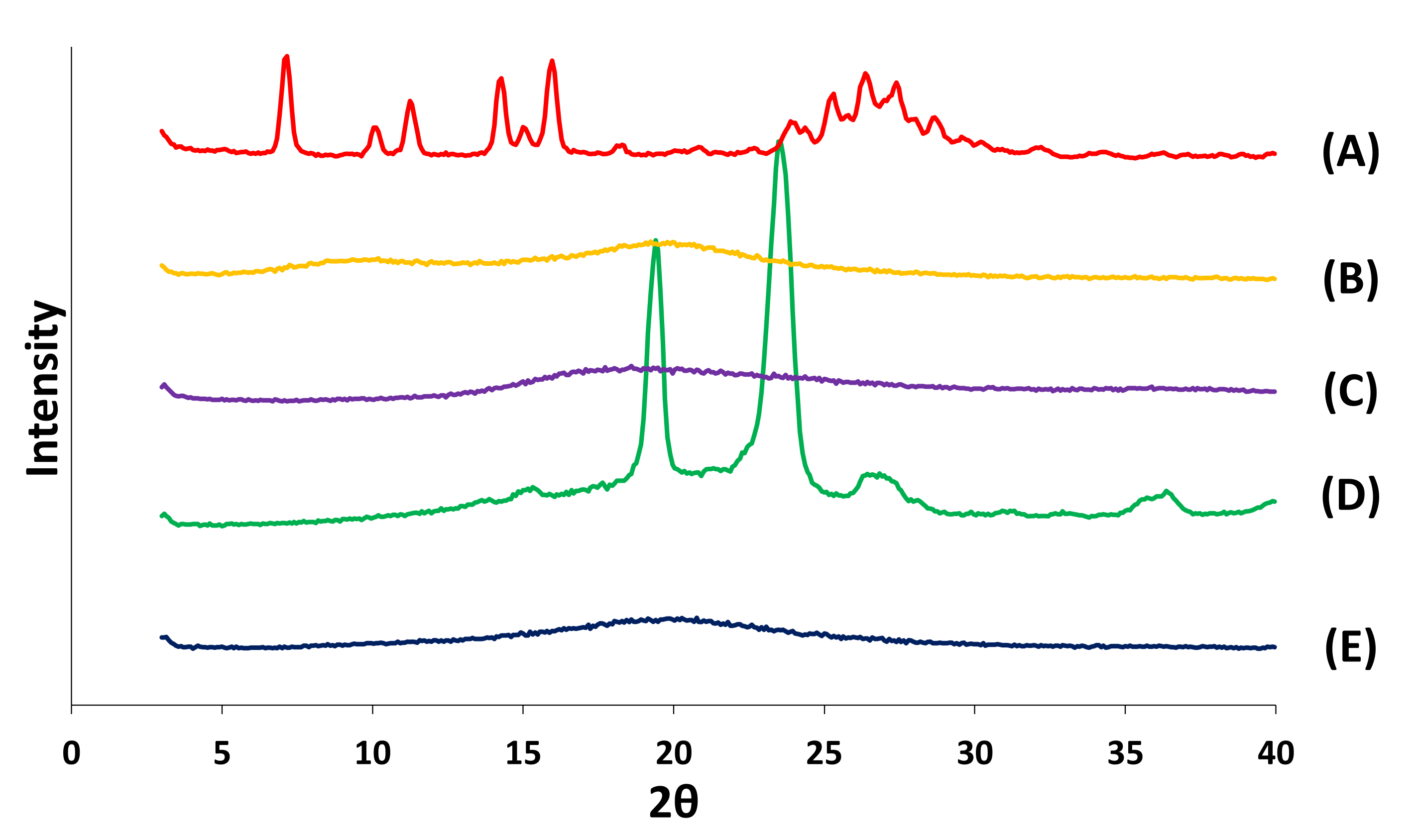 Pharmaceutics 14 01575 g006