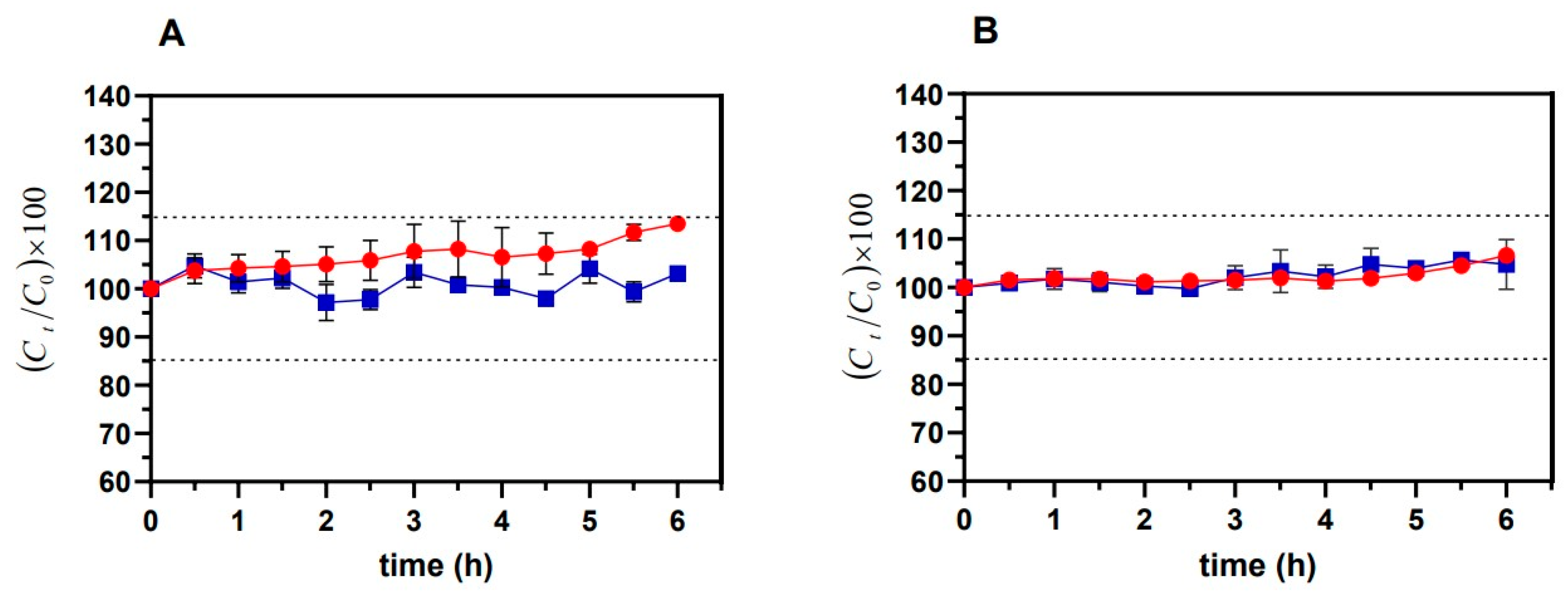 Pharmaceutics 14 01583 g001