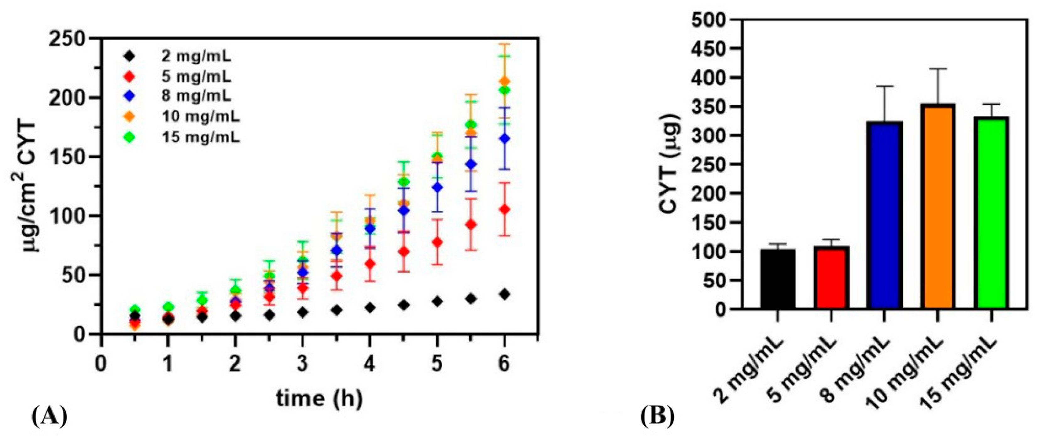 Pharmaceutics 14 01583 g002