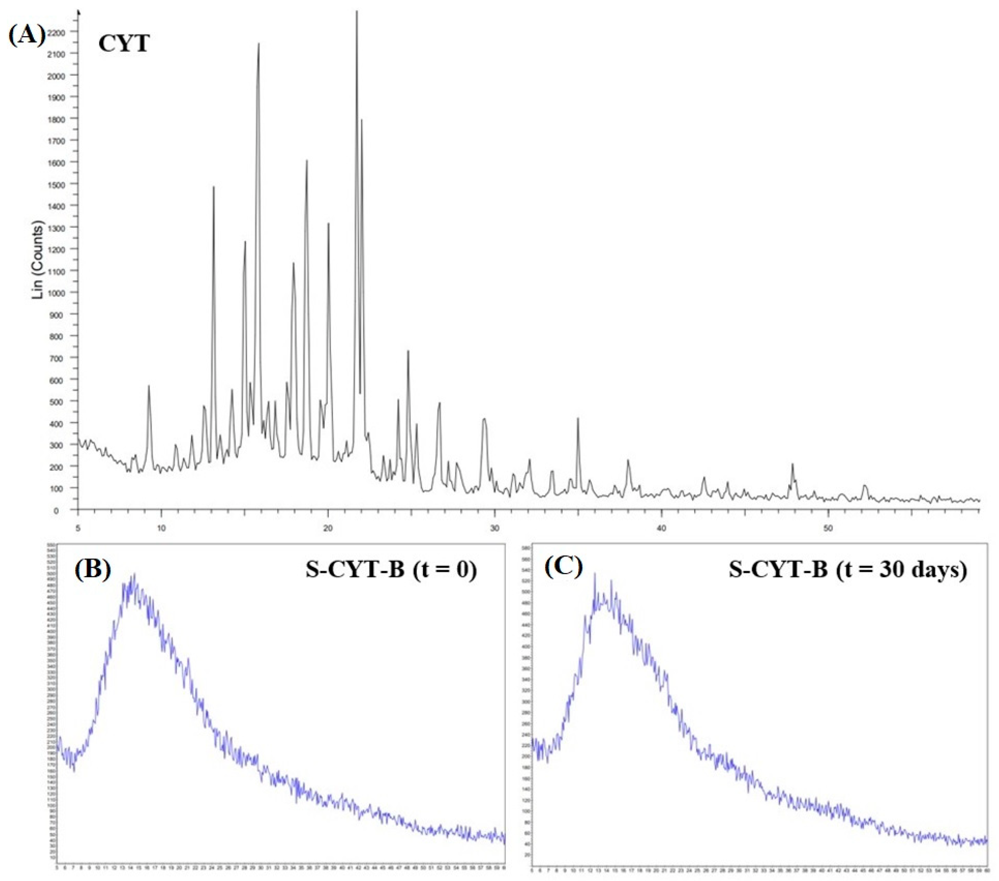 Pharmaceutics 14 01583 g004