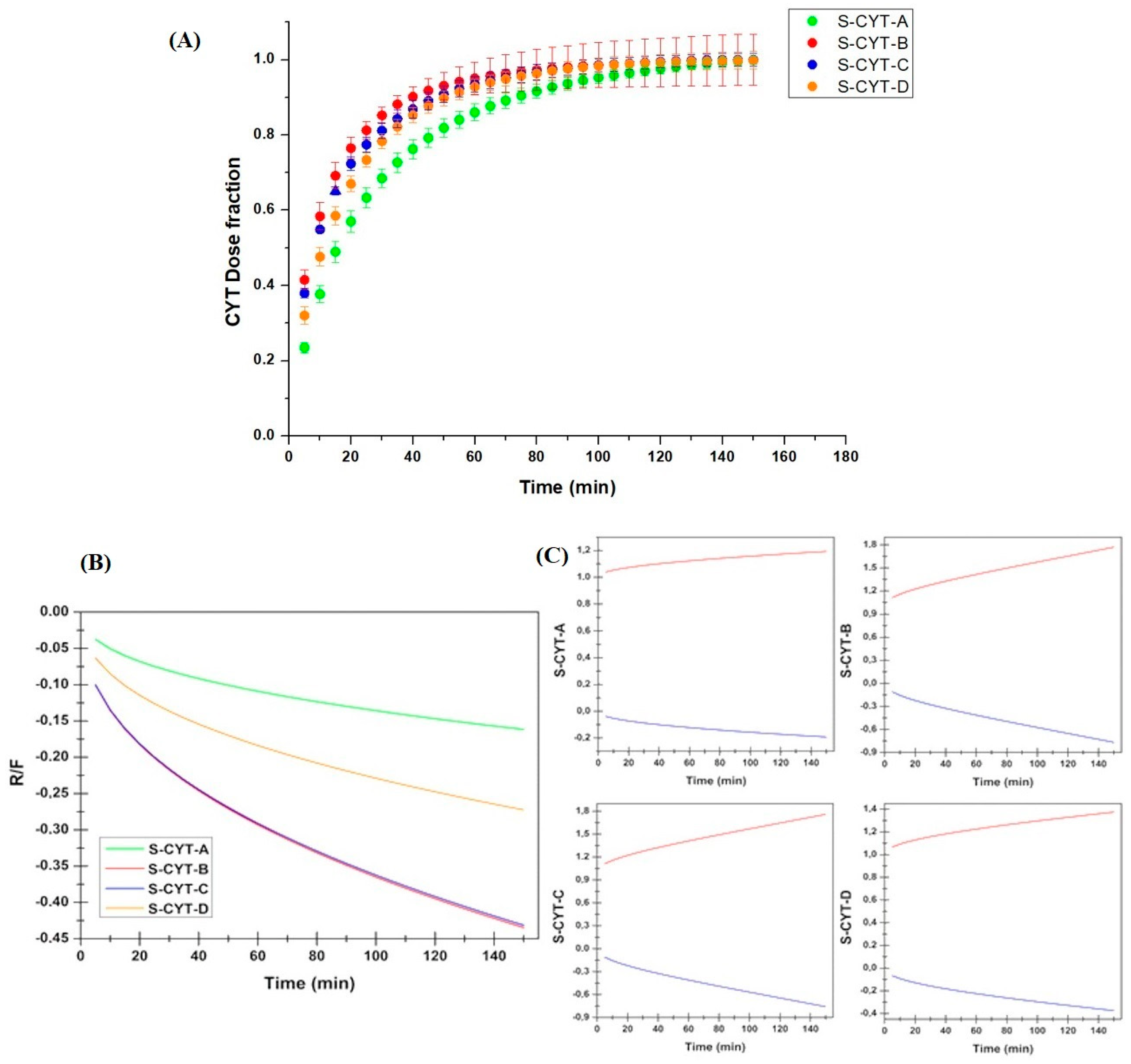 Pharmaceutics 14 01583 g005