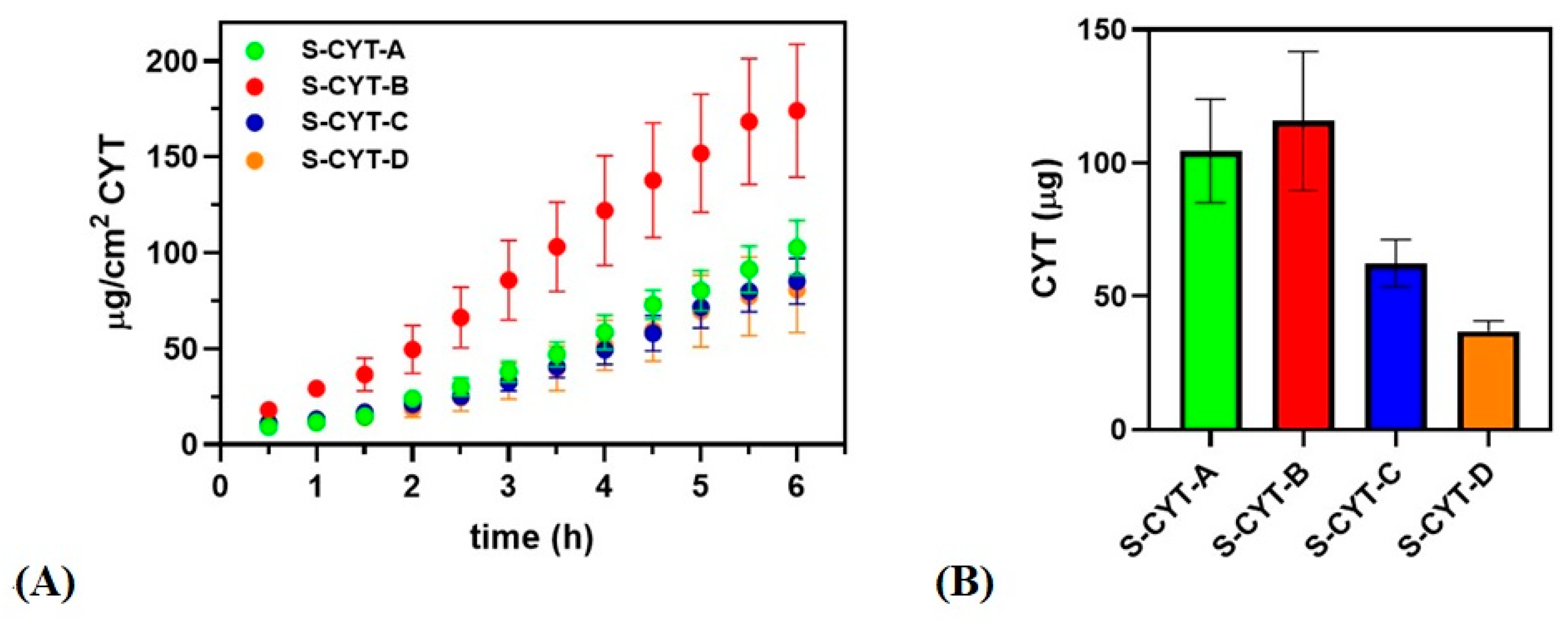 Pharmaceutics 14 01583 g006
