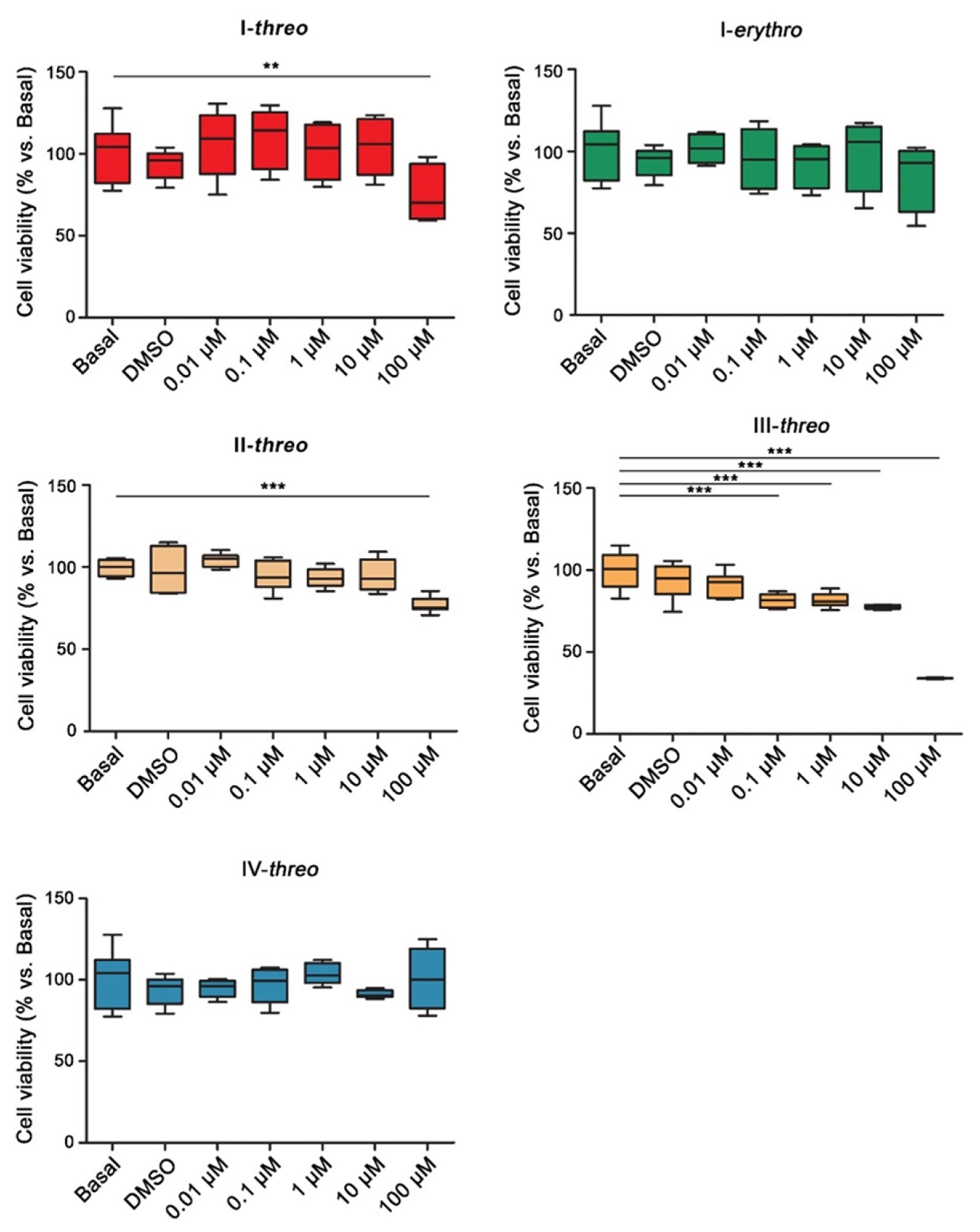 Pharmaceutics 14 01595 g003