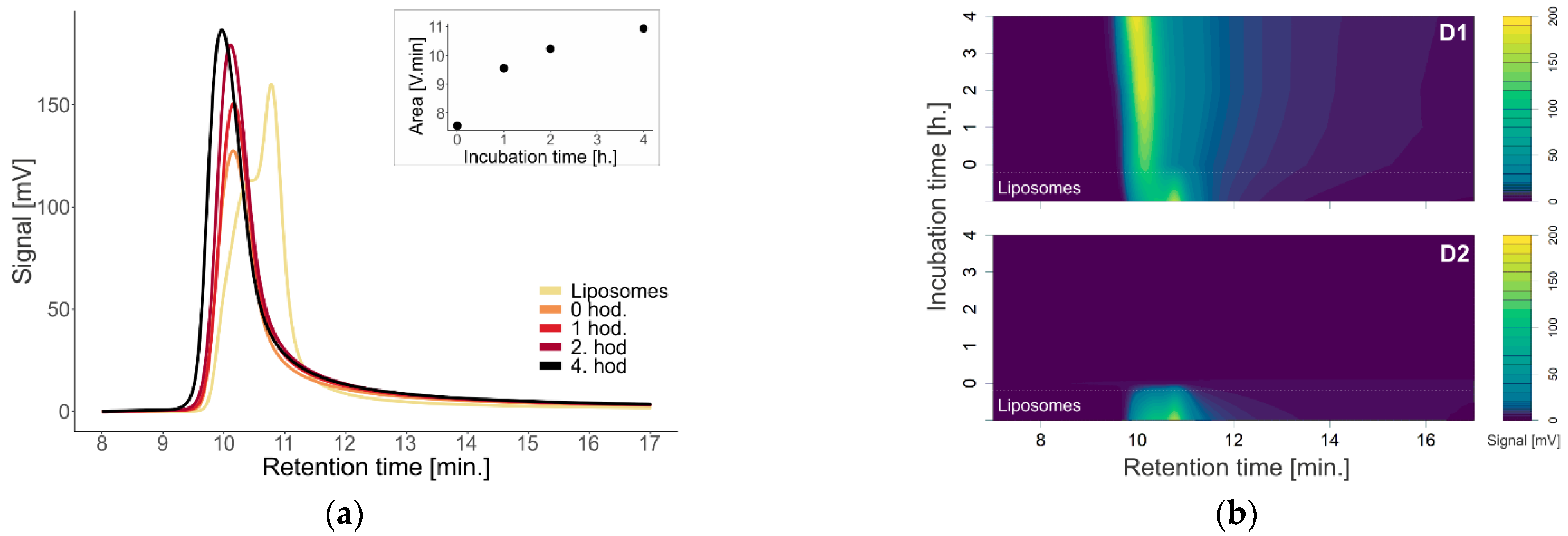 Pharmaceutics 14 01596 g003