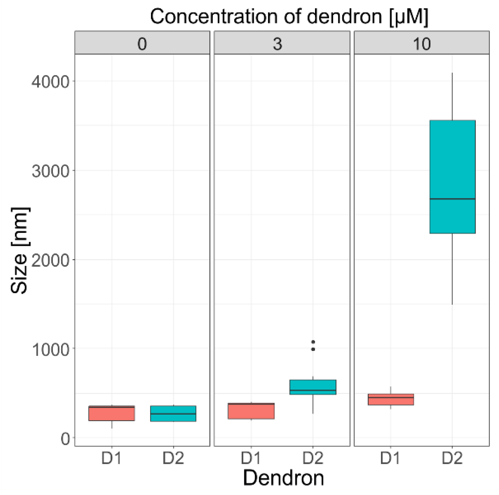 Pharmaceutics 14 01596 g005