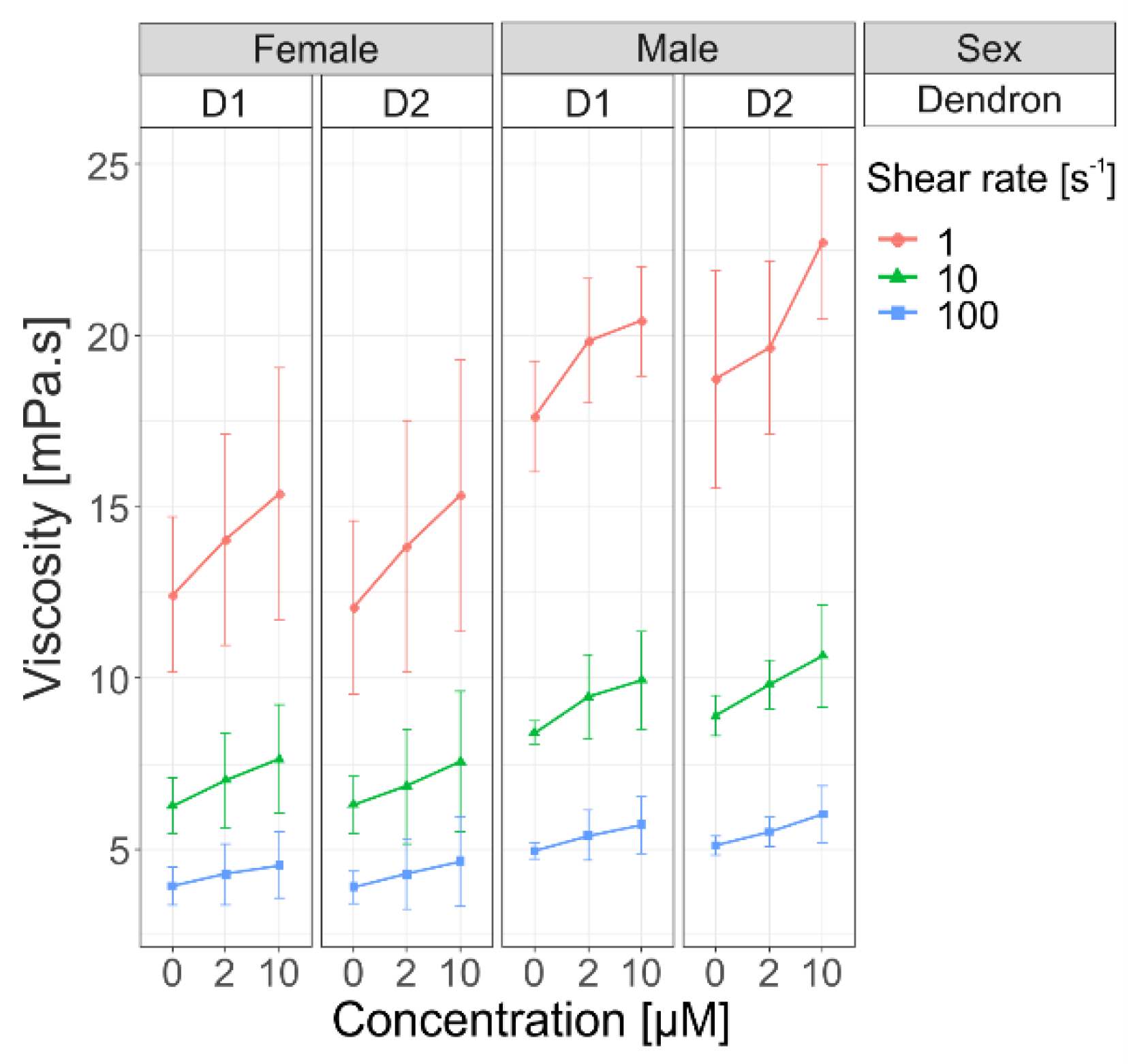 Pharmaceutics 14 01596 g006