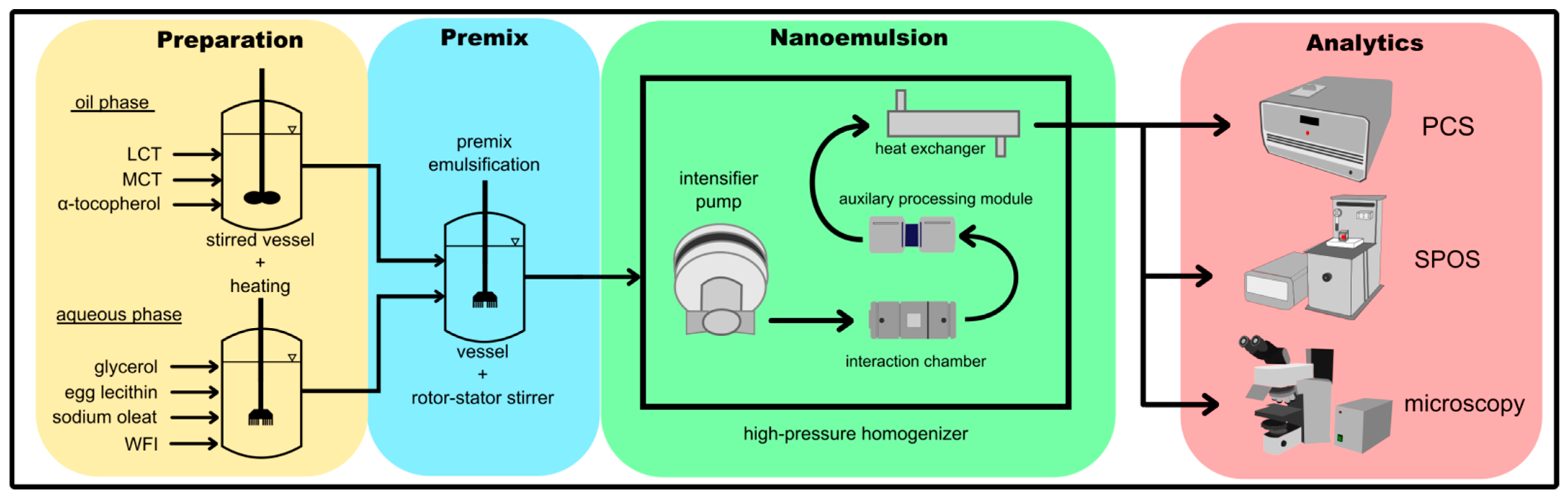 Pharmaceutics 14 01603 g002