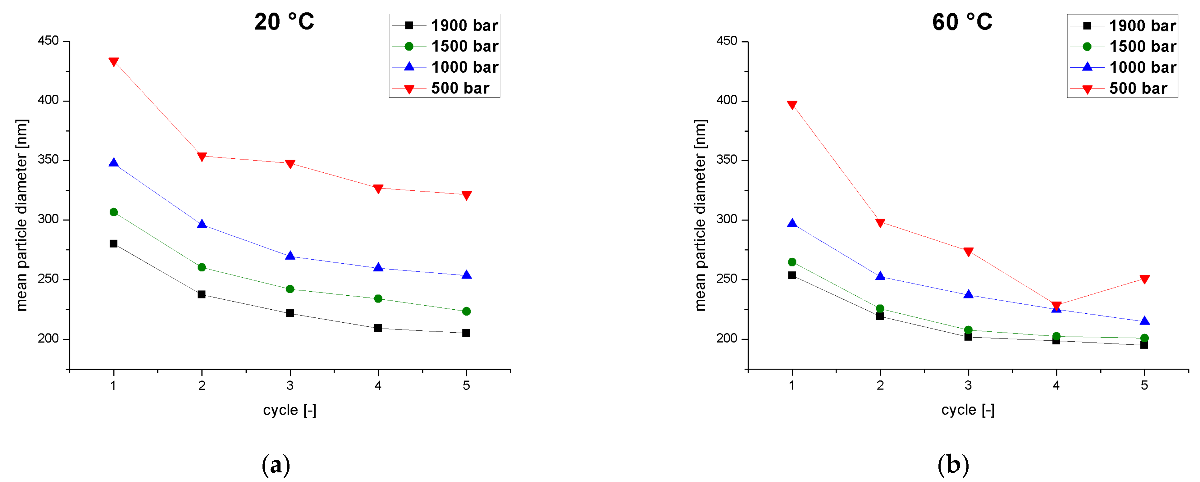 Pharmaceutics 14 01603 g003