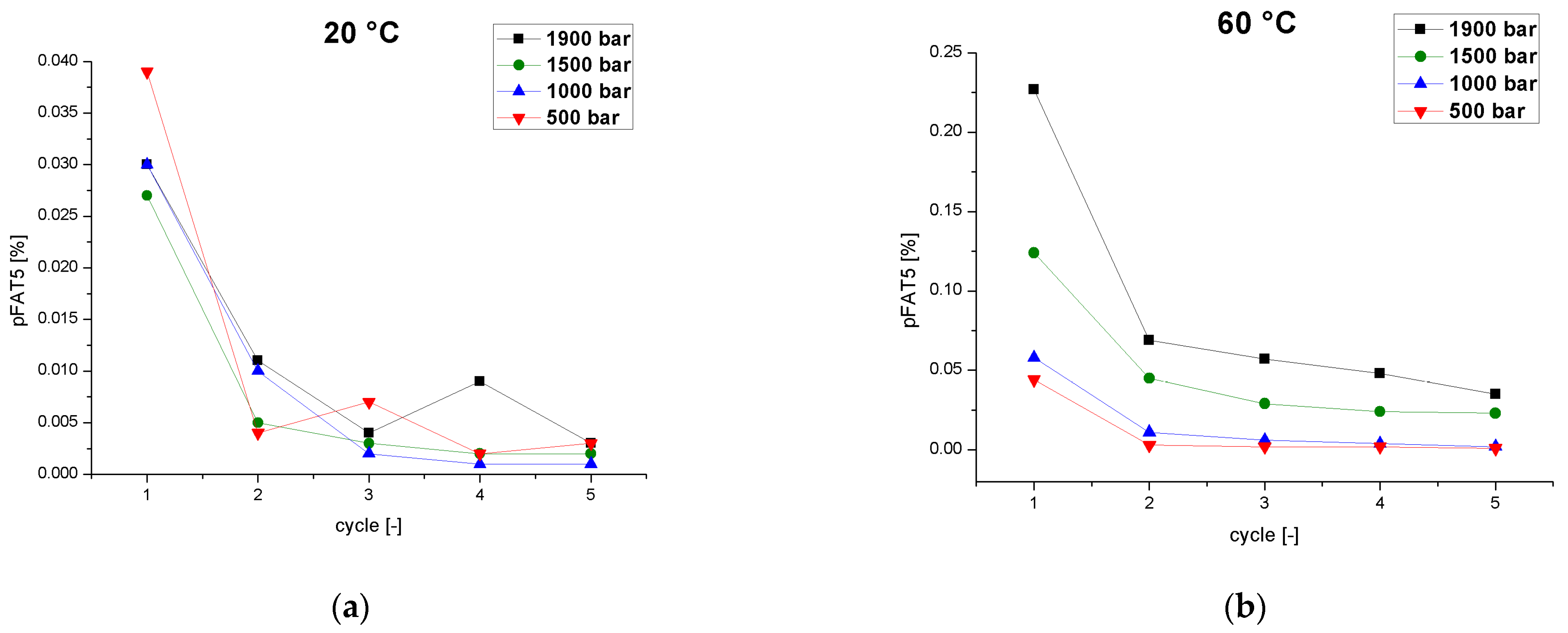 Pharmaceutics 14 01603 g004