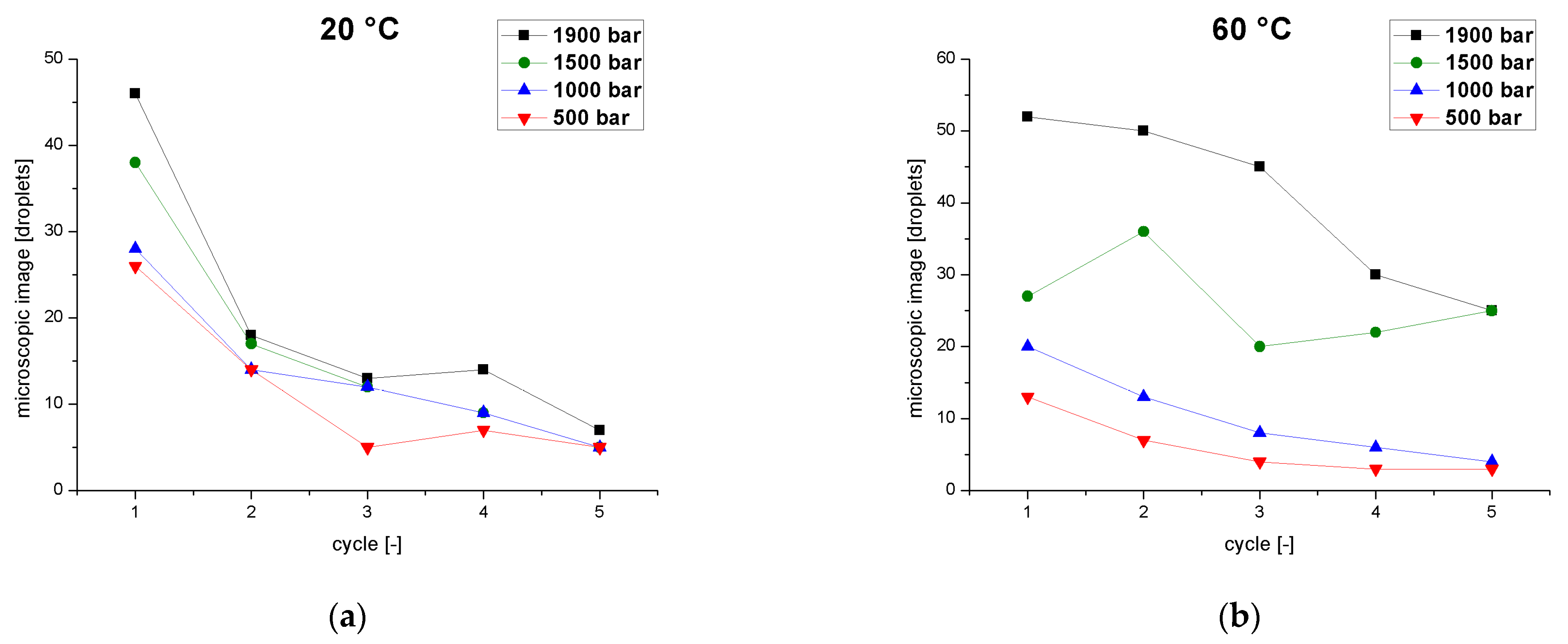 Pharmaceutics 14 01603 g005