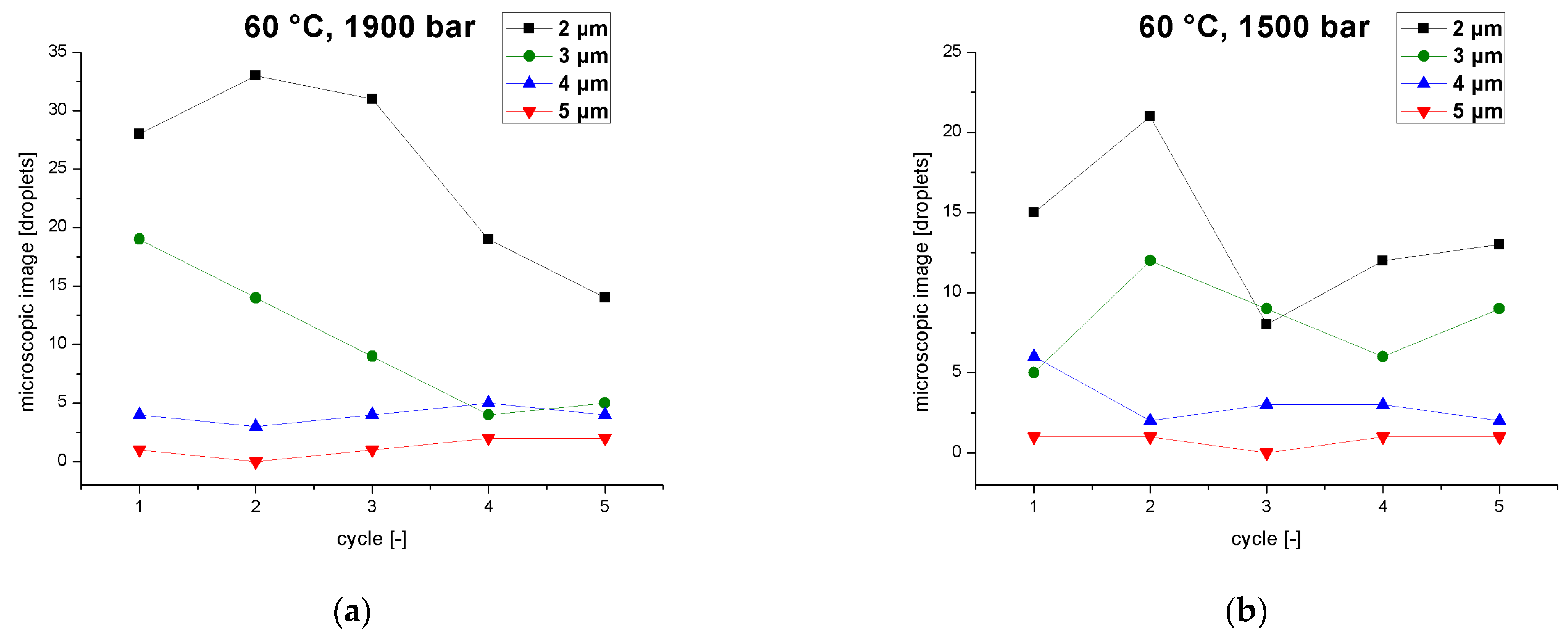 Pharmaceutics 14 01603 g006