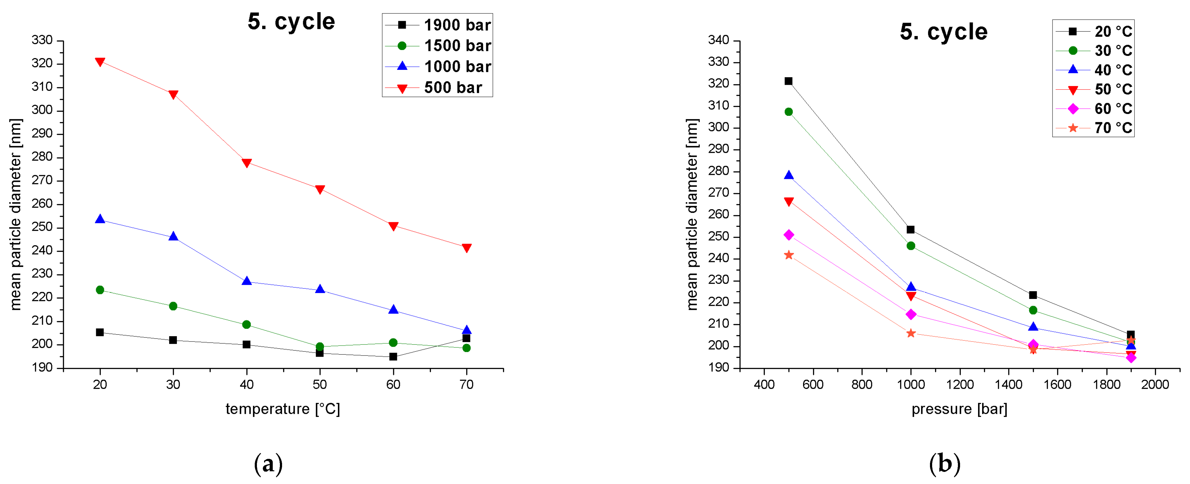 Pharmaceutics 14 01603 g007