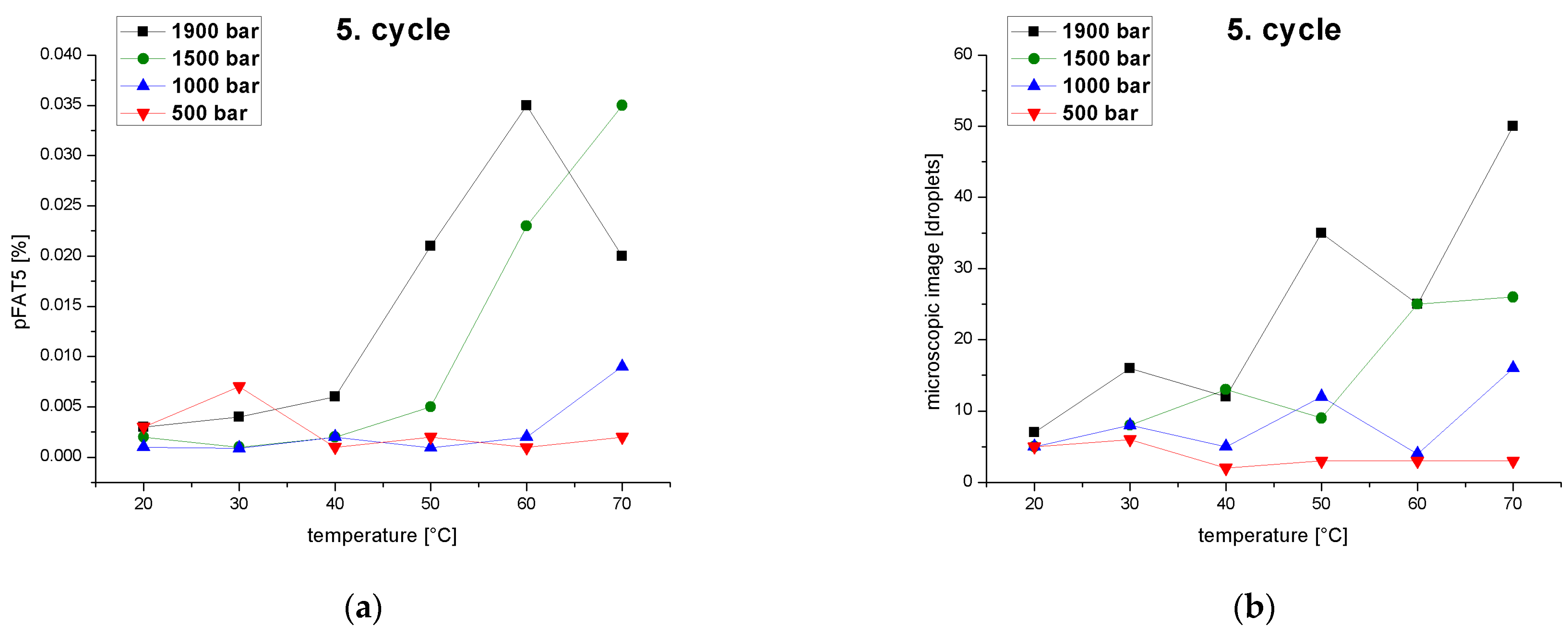 Pharmaceutics 14 01603 g008