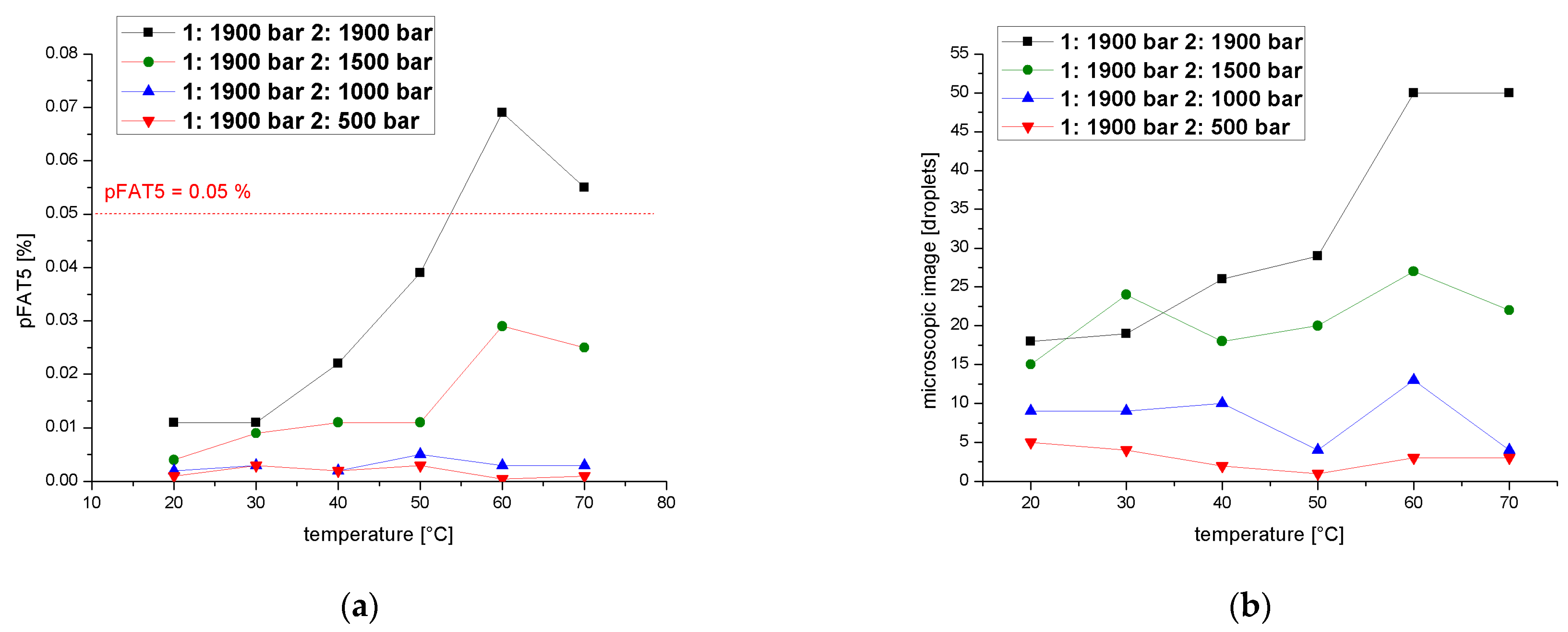 Pharmaceutics 14 01603 g009
