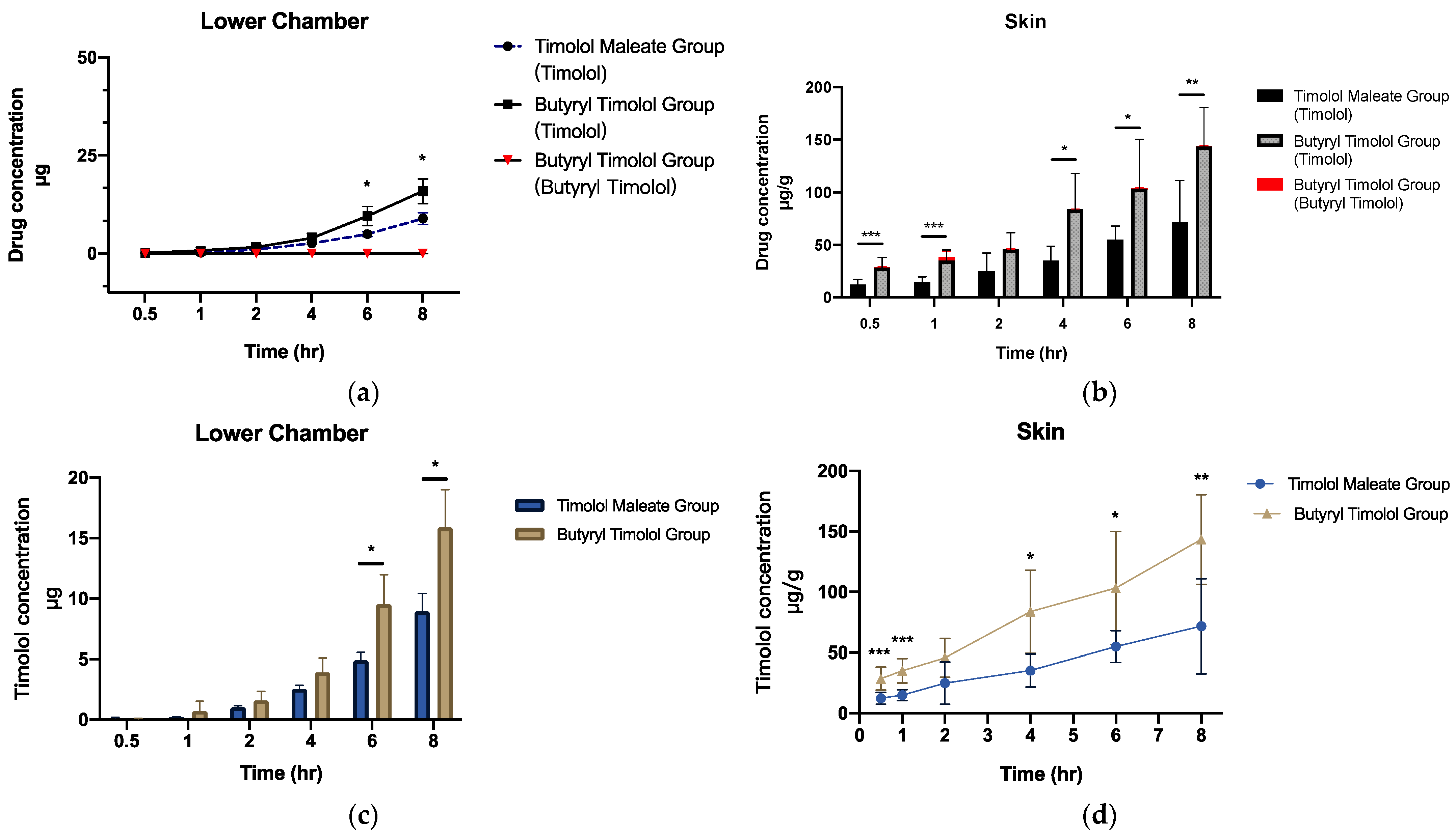 Pharmaceutics 14 01607 g003