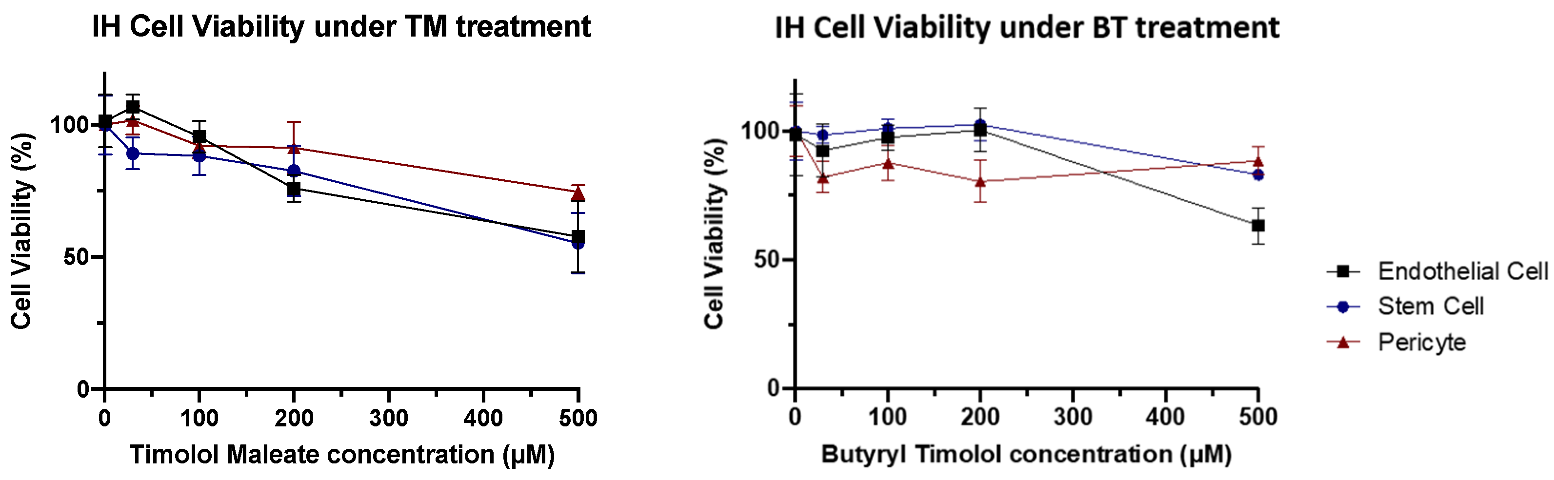 Pharmaceutics 14 01607 g006