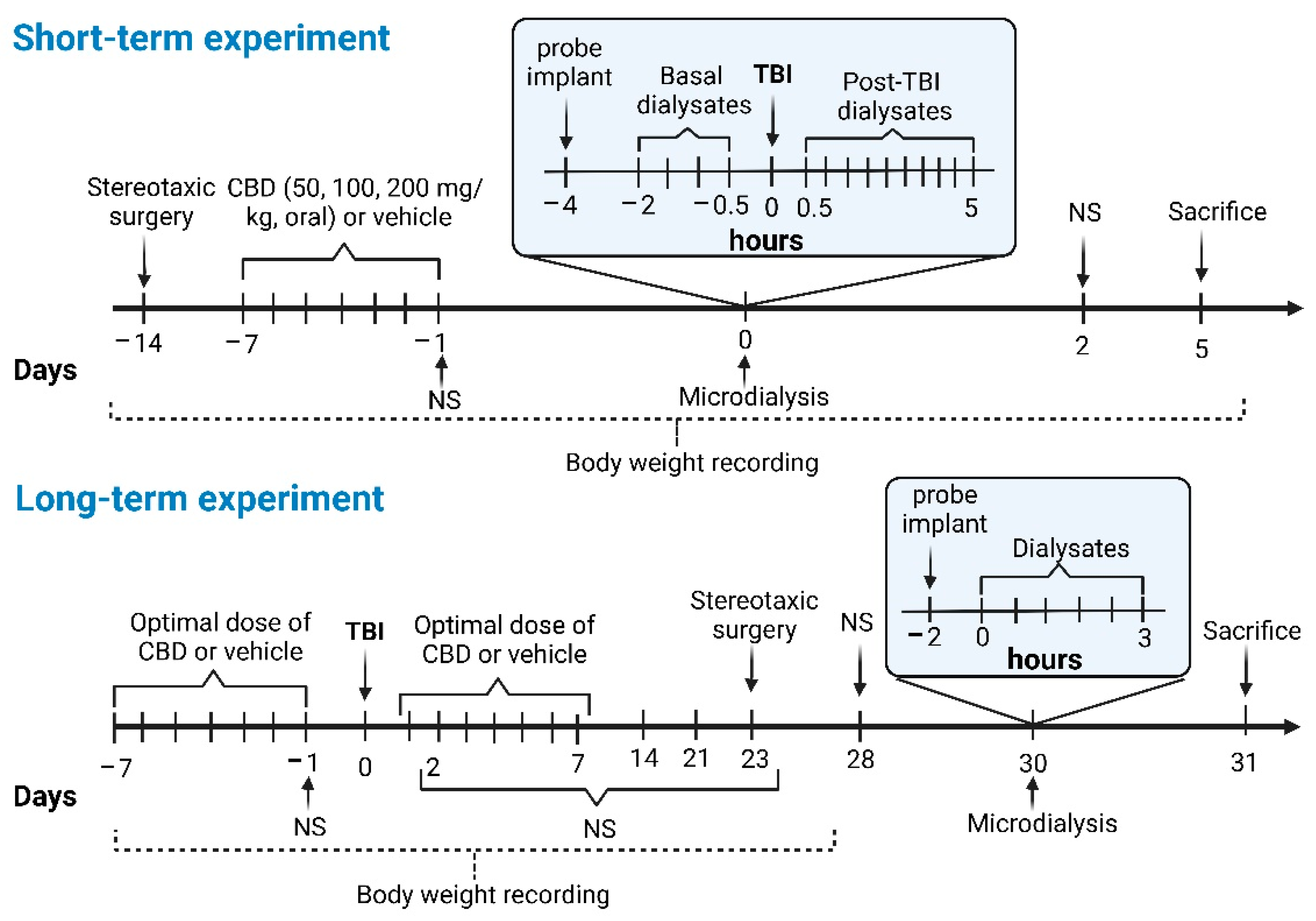 Pharmaceutics 14 01609 g001