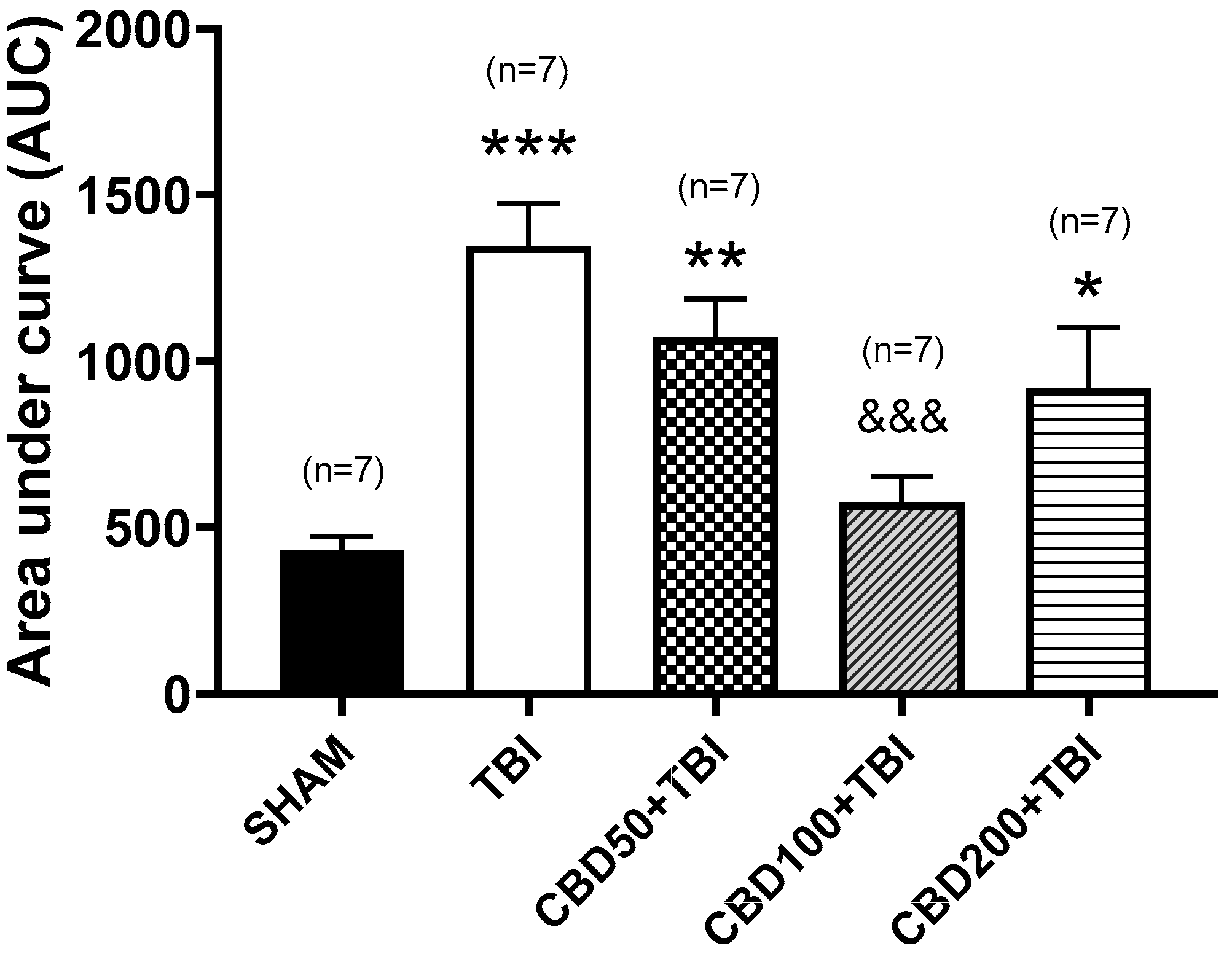 Pharmaceutics 14 01609 g003