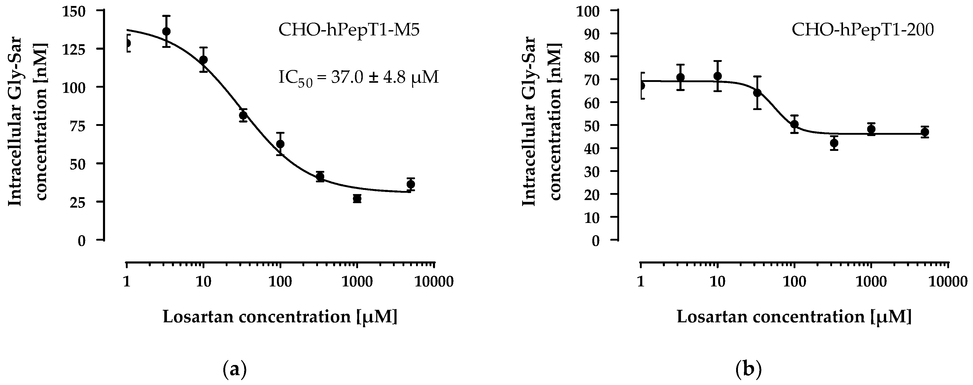 Pharmaceutics 14 01610 g004
