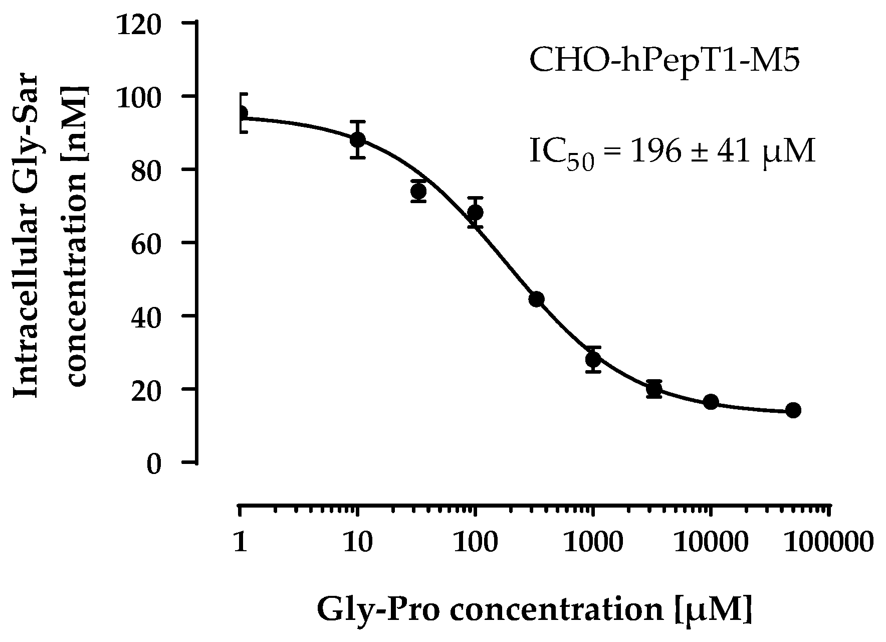 Pharmaceutics 14 01610 g005