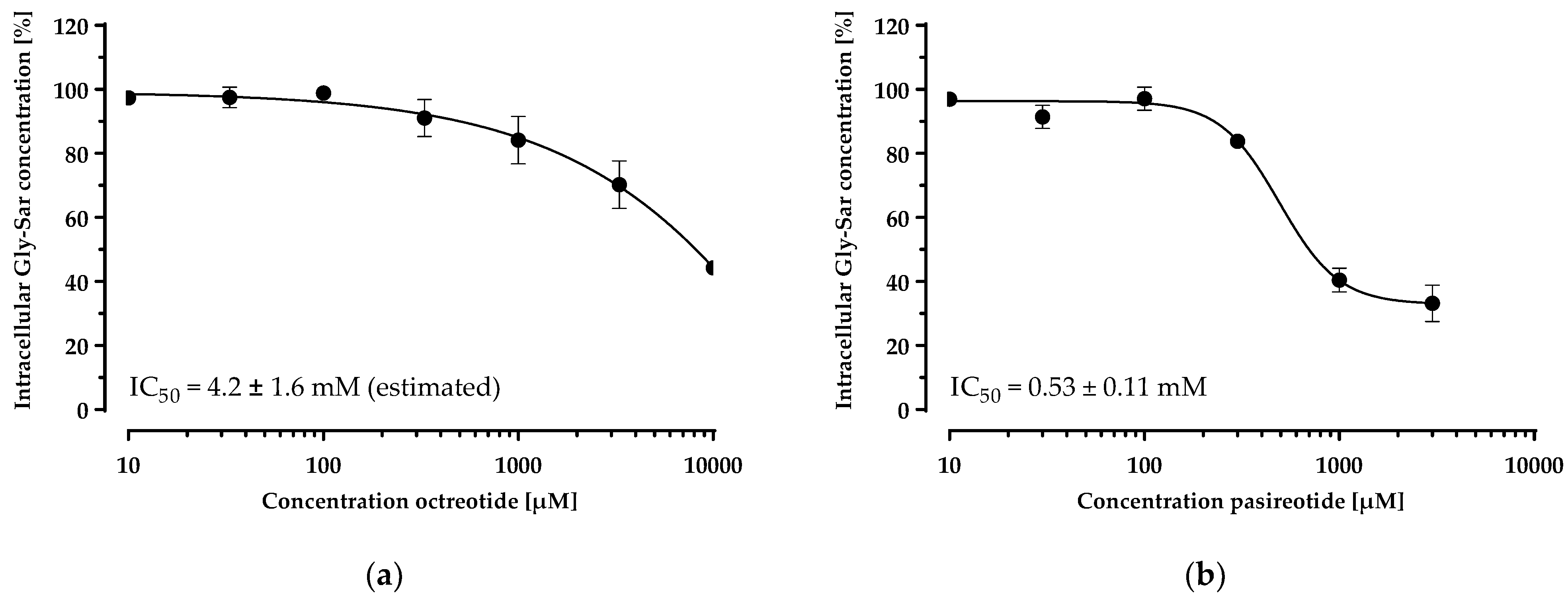 Pharmaceutics 14 01610 g006