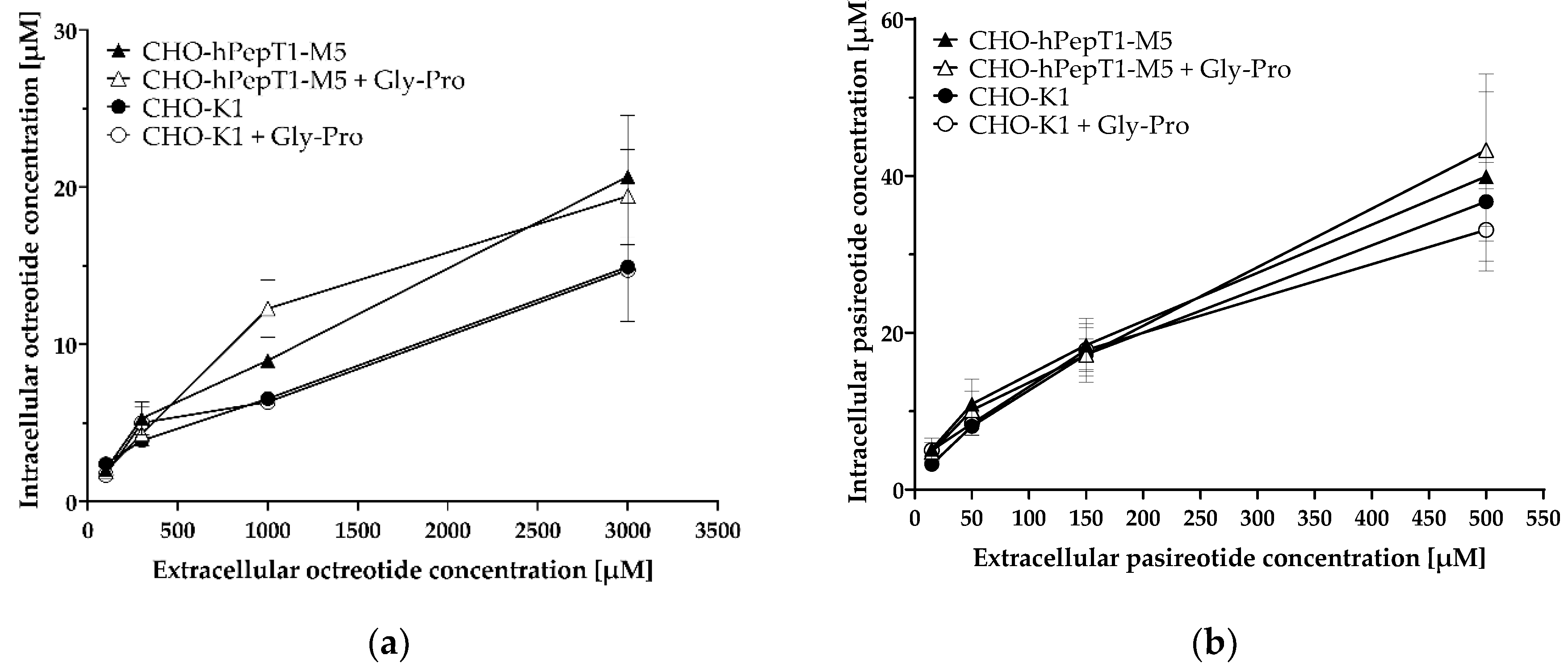 Pharmaceutics 14 01610 g007