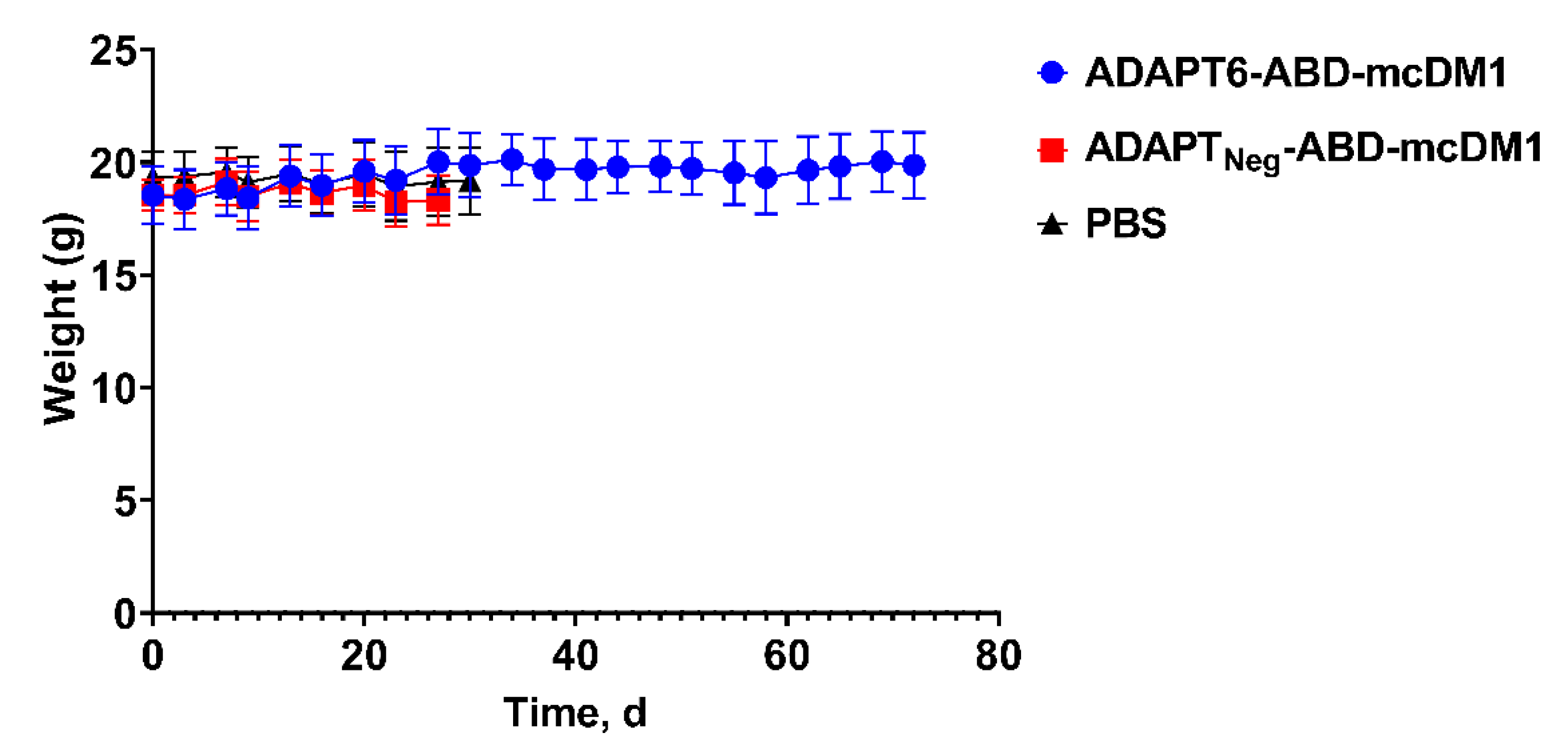 Pharmaceutics 14 01612 g004