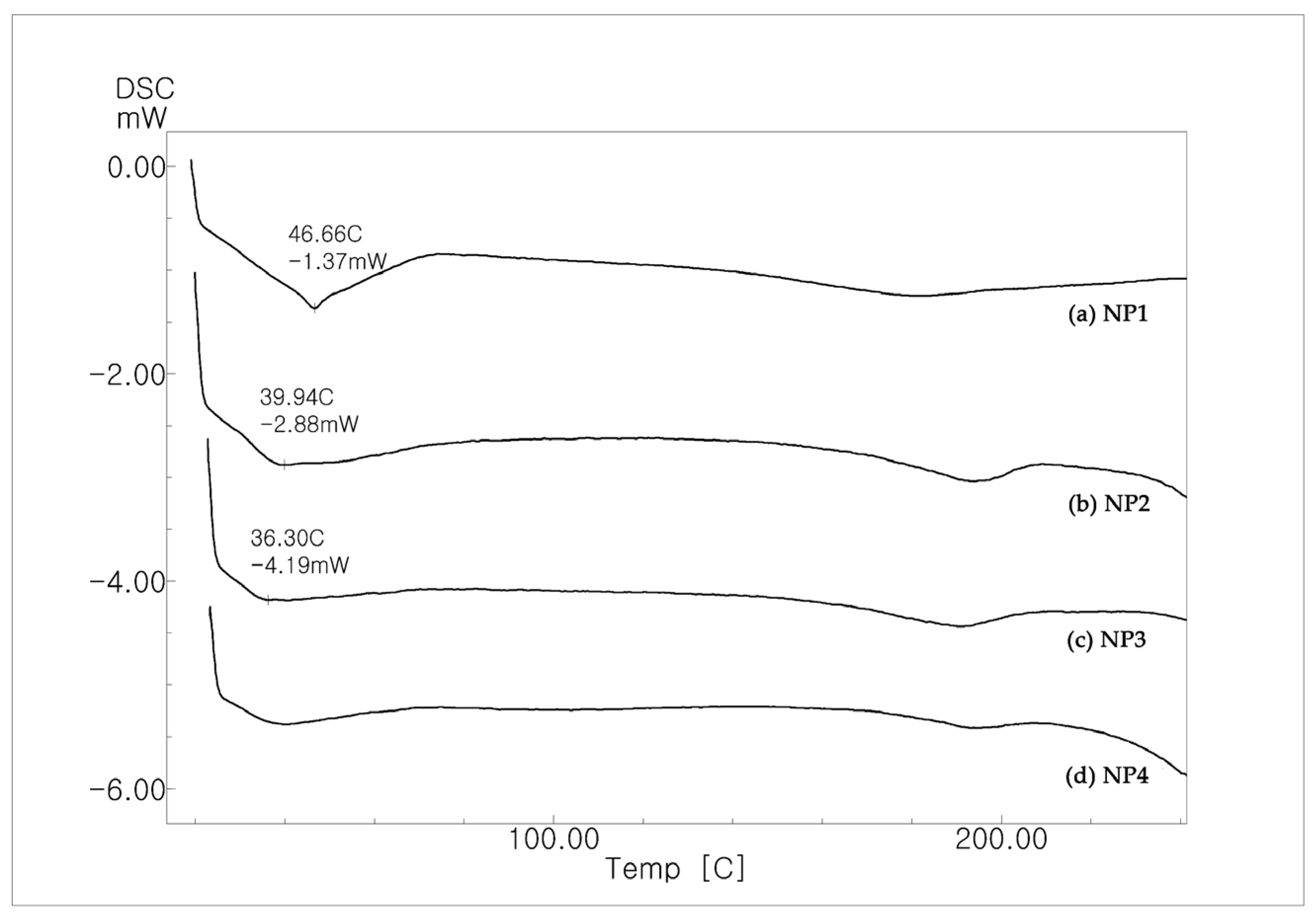 Pharmaceutics 14 01618 g002